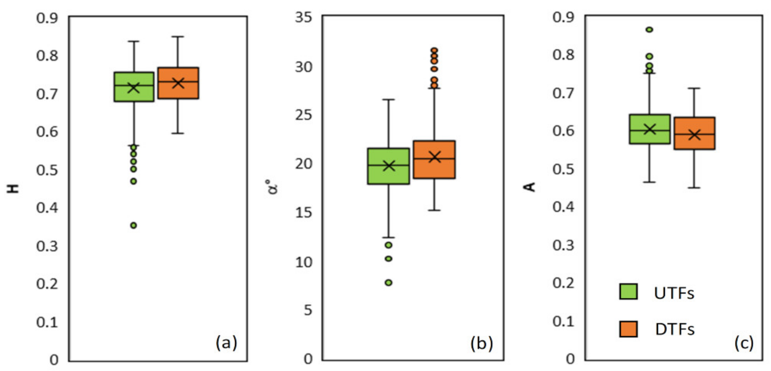 Remotesensing 13 01030 g005