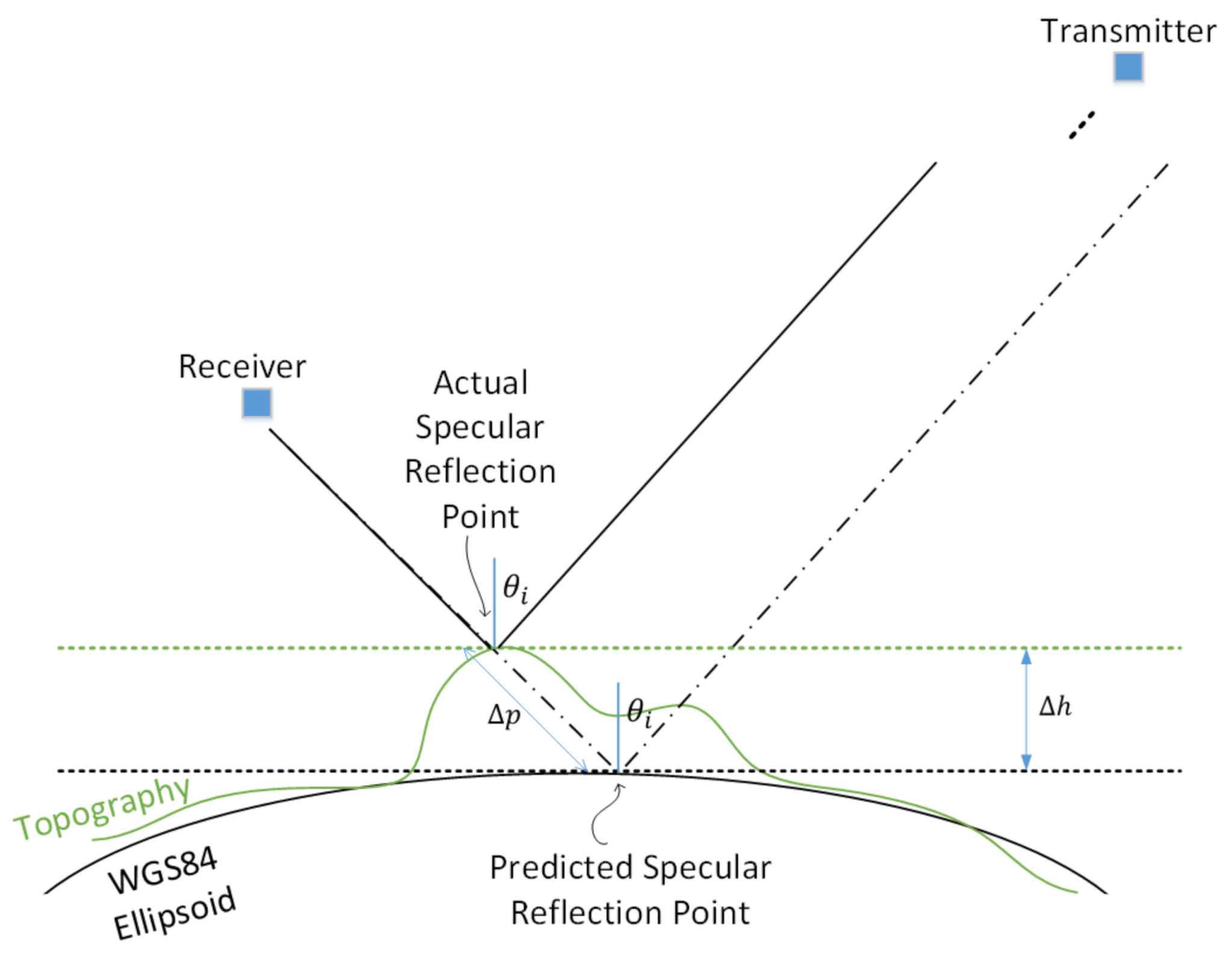 Remotesensing 13 01031 g002