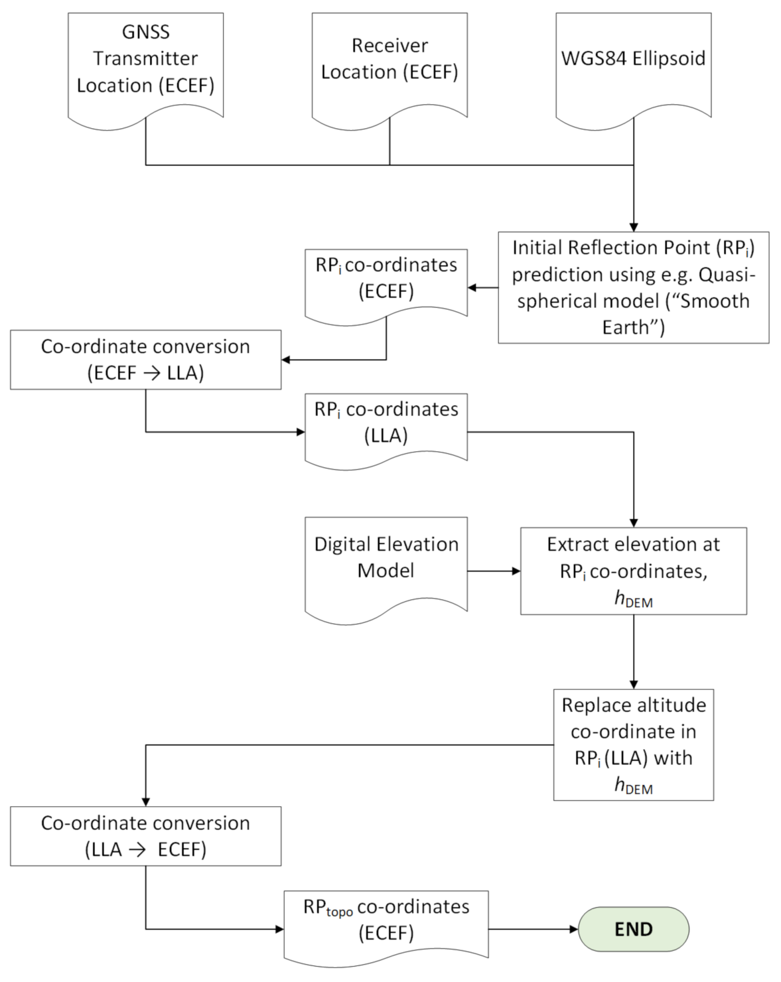 Remotesensing 13 01031 g004