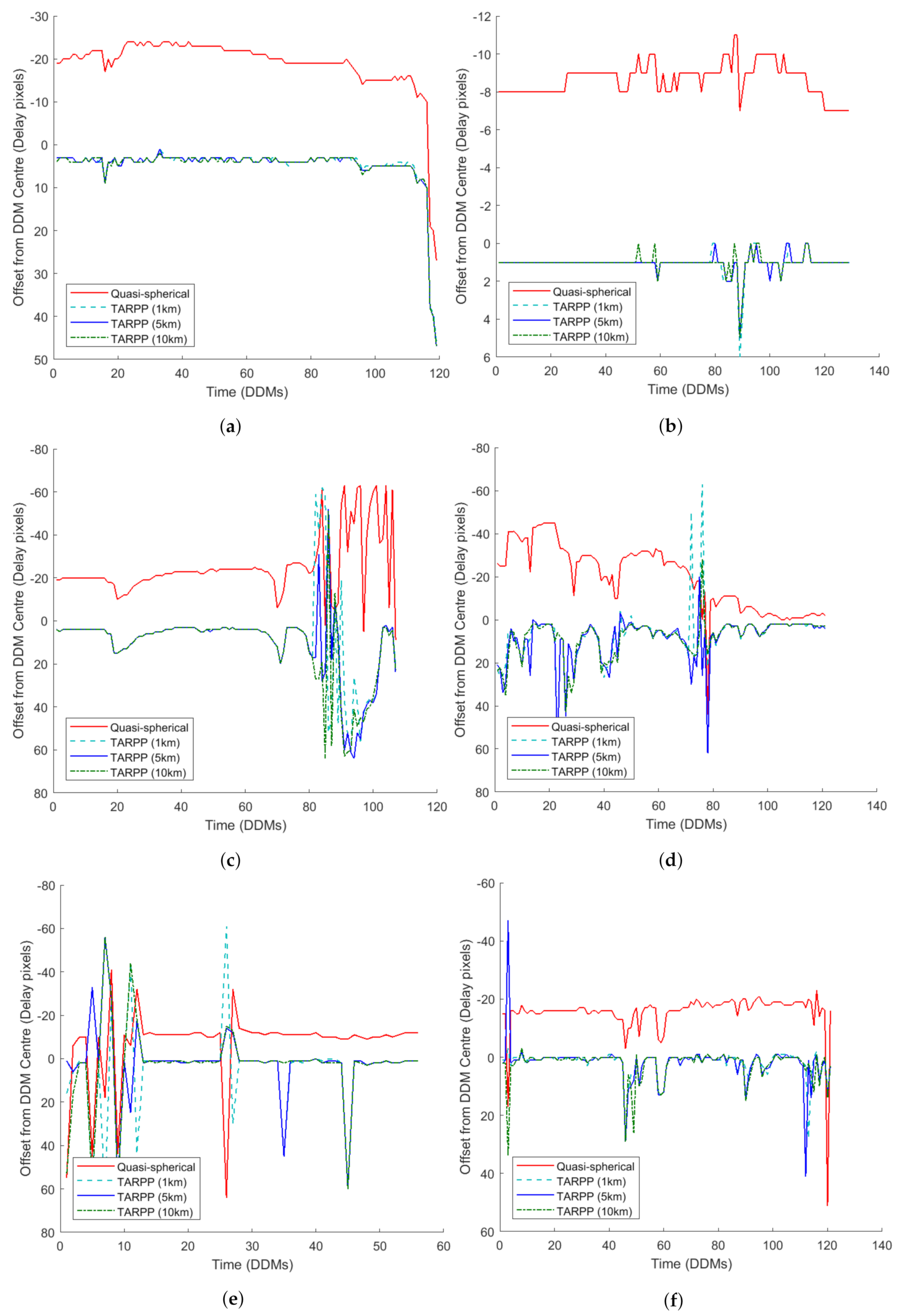 Remotesensing 13 01031 g005