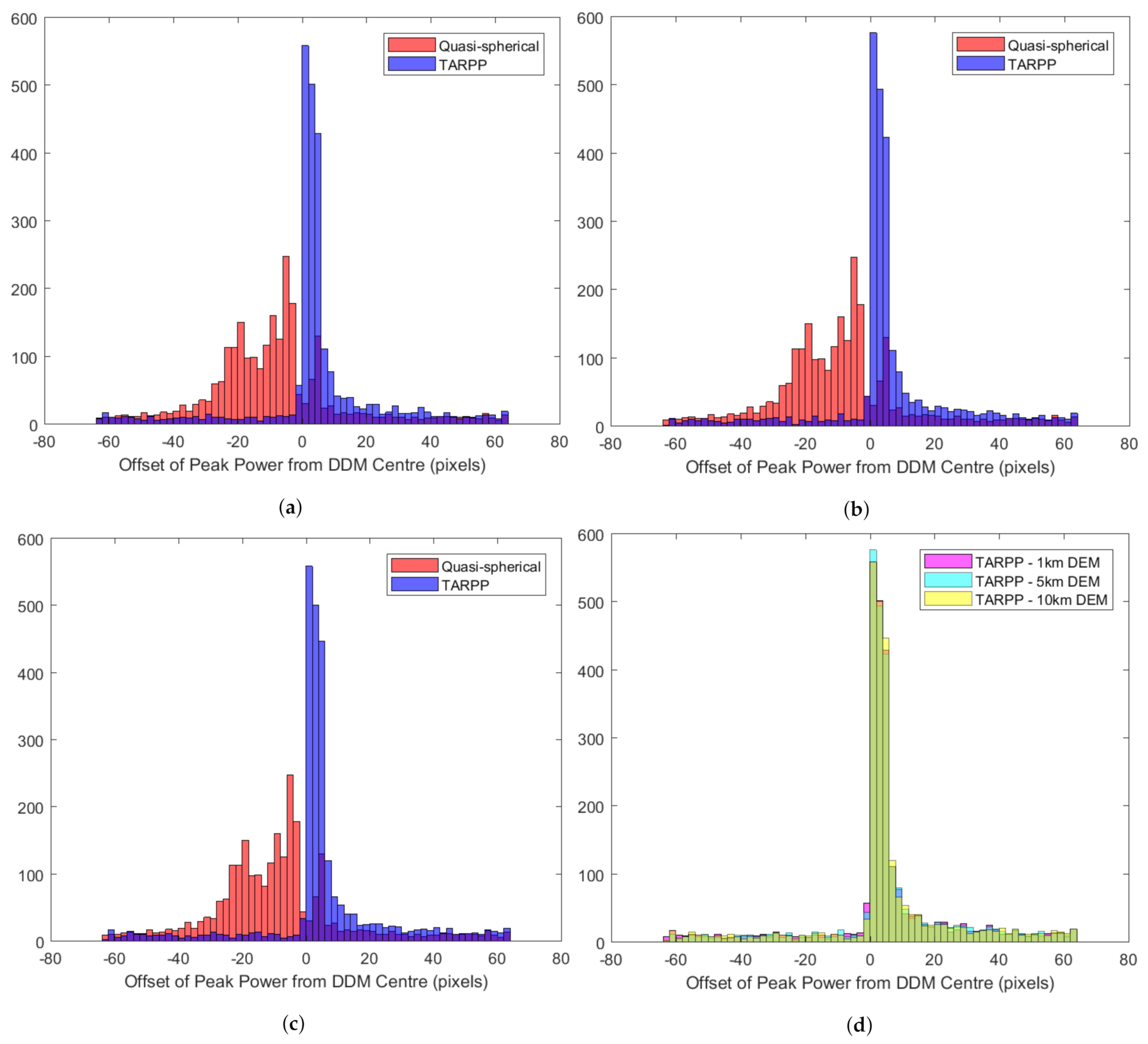 Remotesensing 13 01031 g006