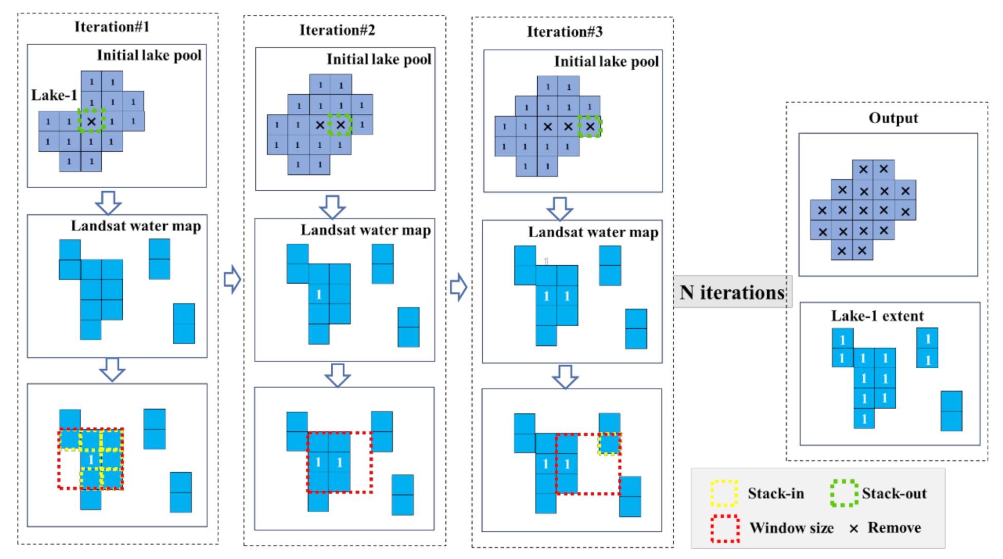 Remotesensing 13 01032 g002