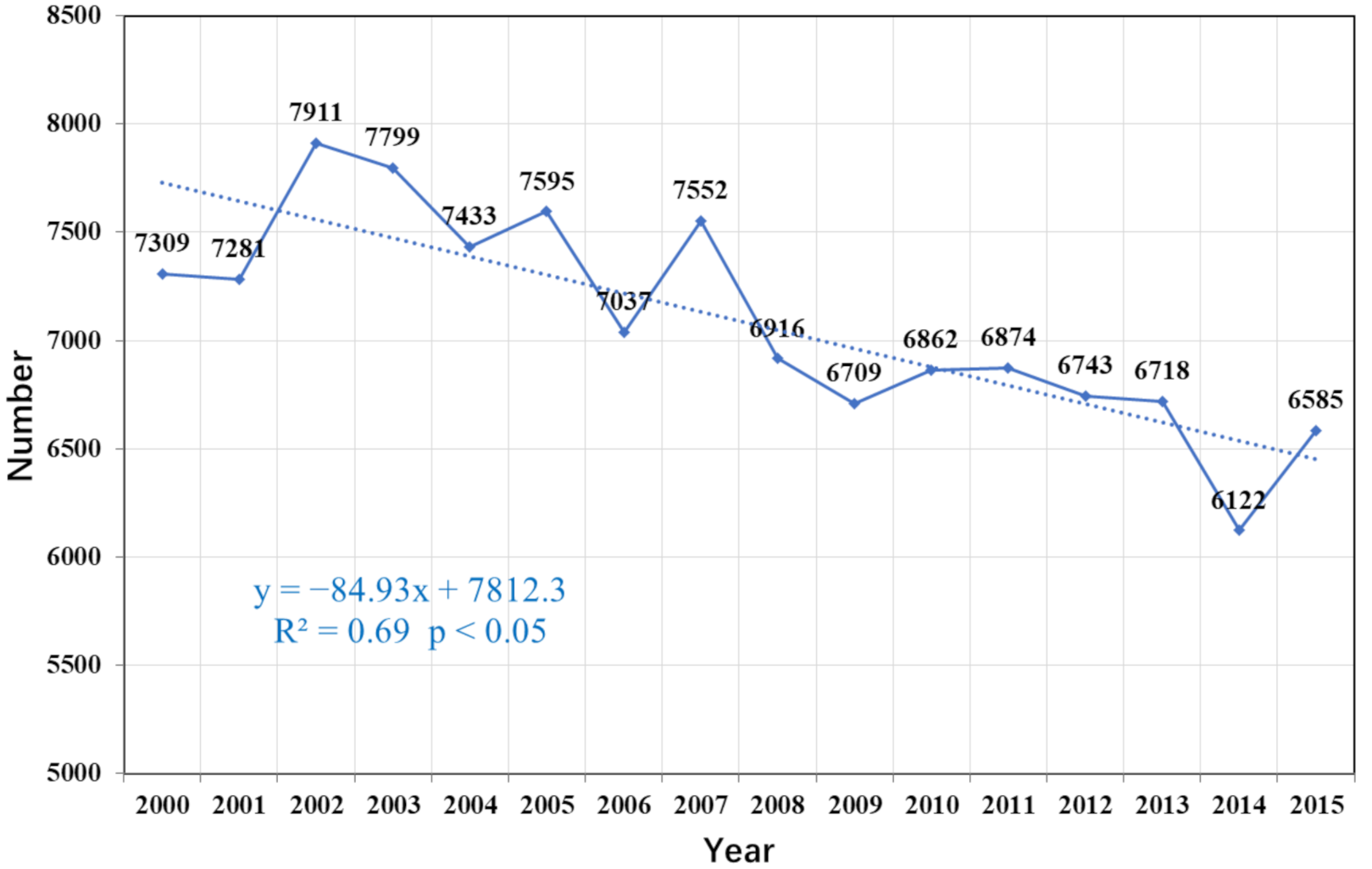 Remotesensing 13 01032 g005