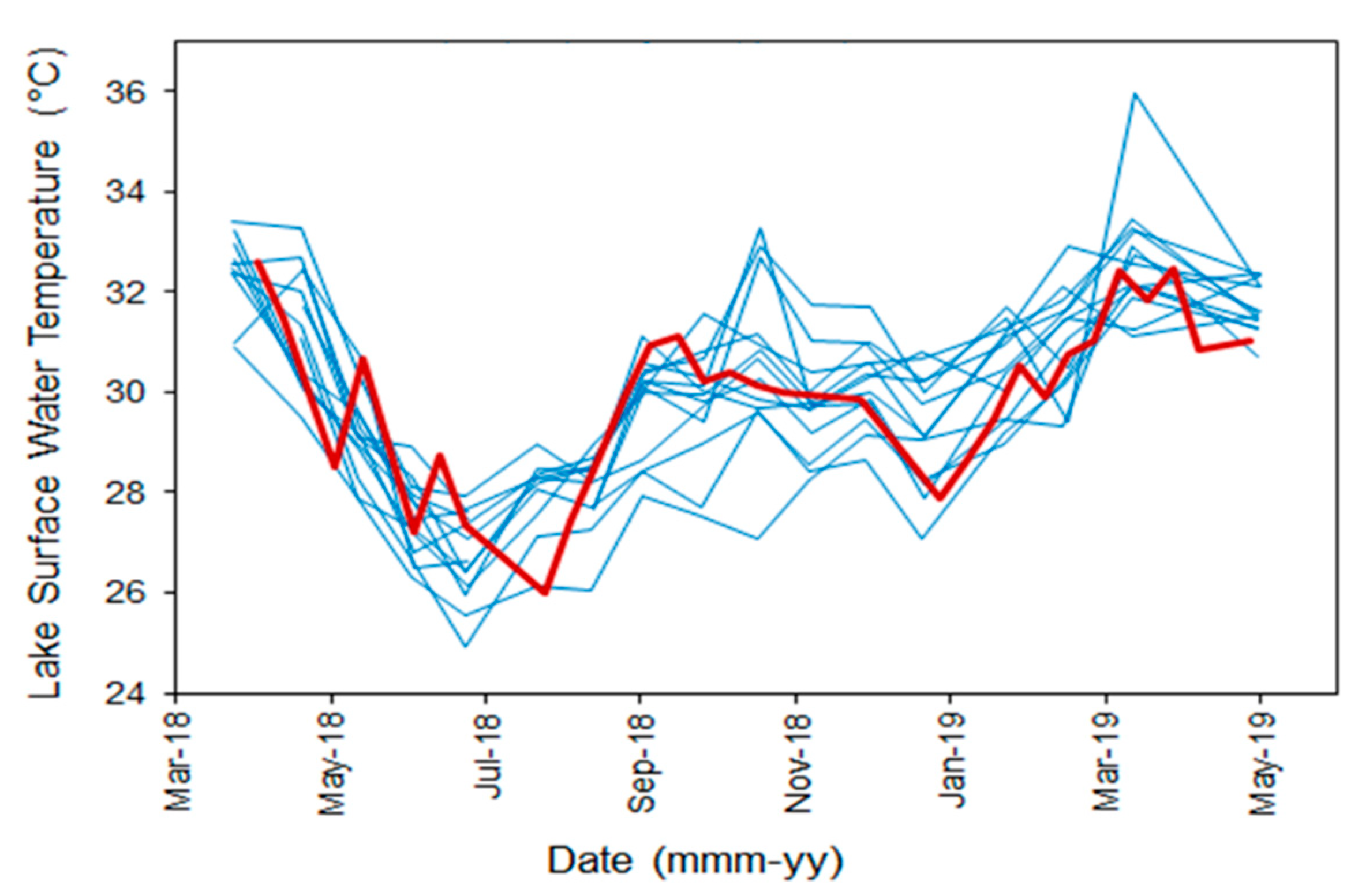 Remotesensing 13 01034 g003