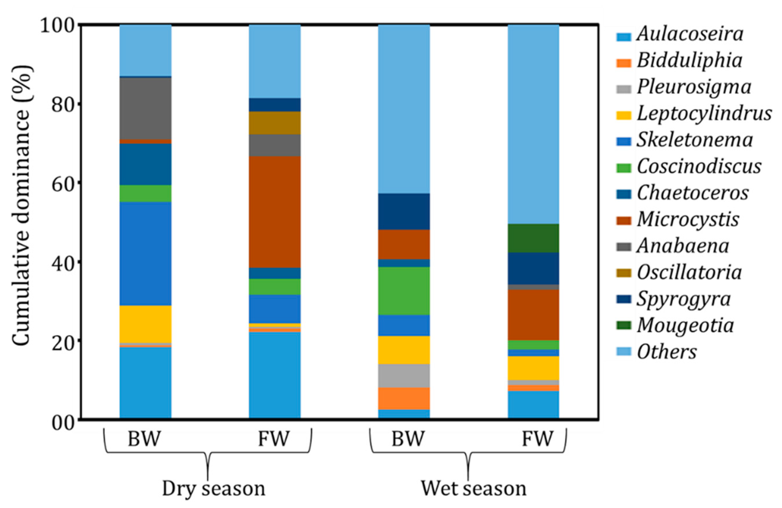 Remotesensing 13 01034 g007
