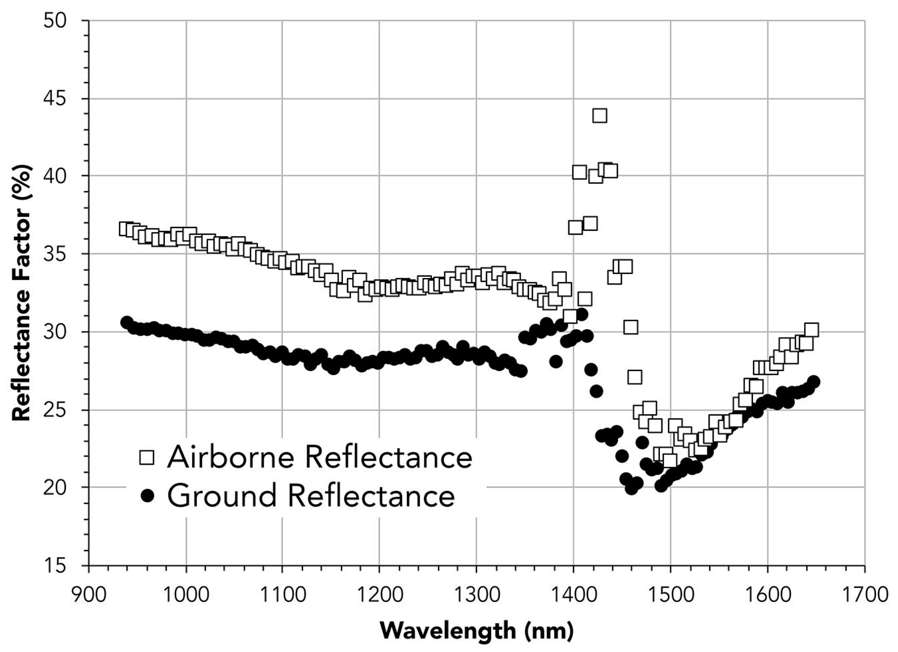 Remotesensing 13 01035 g002
