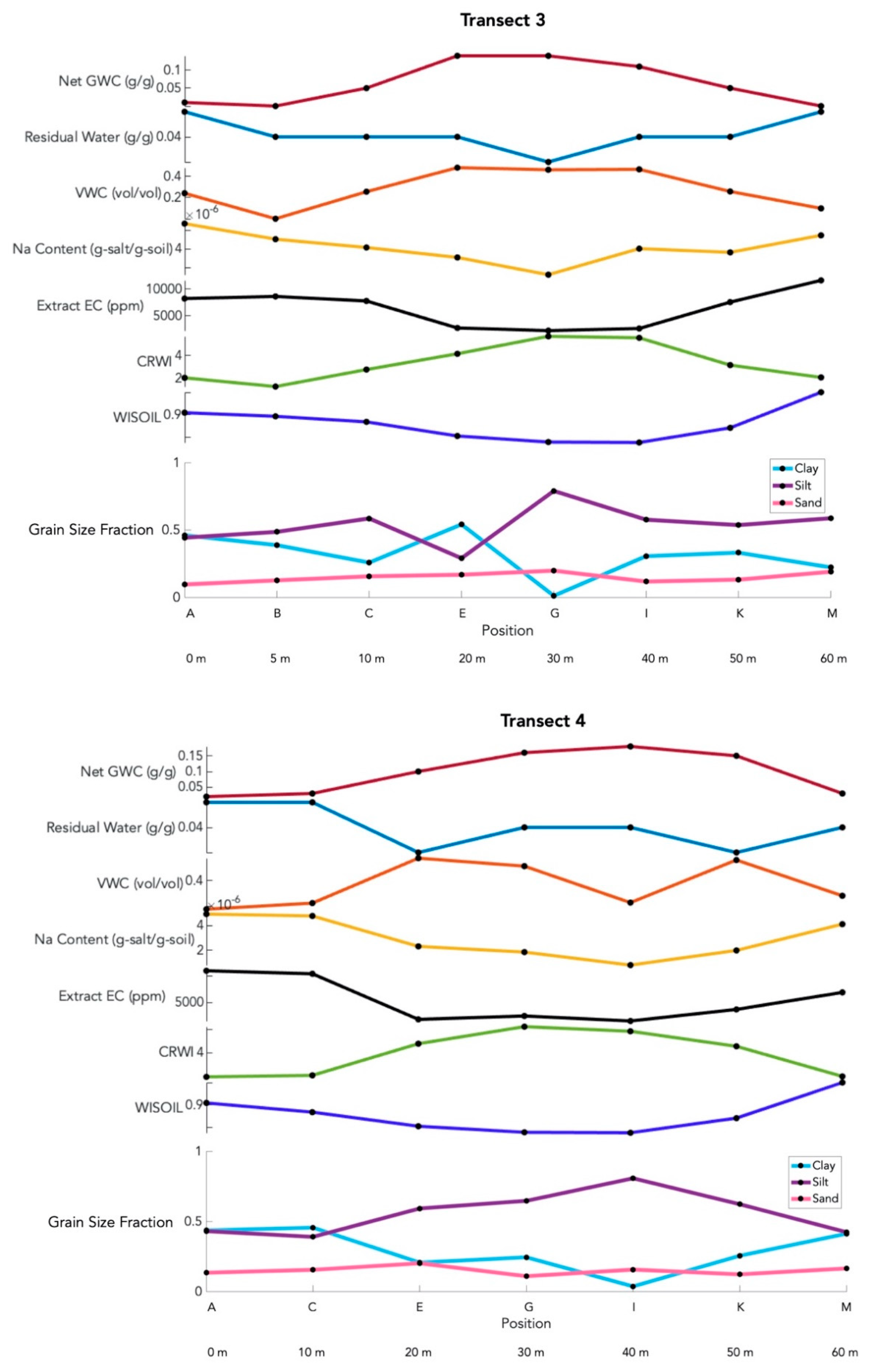 Remotesensing 13 01035 g004