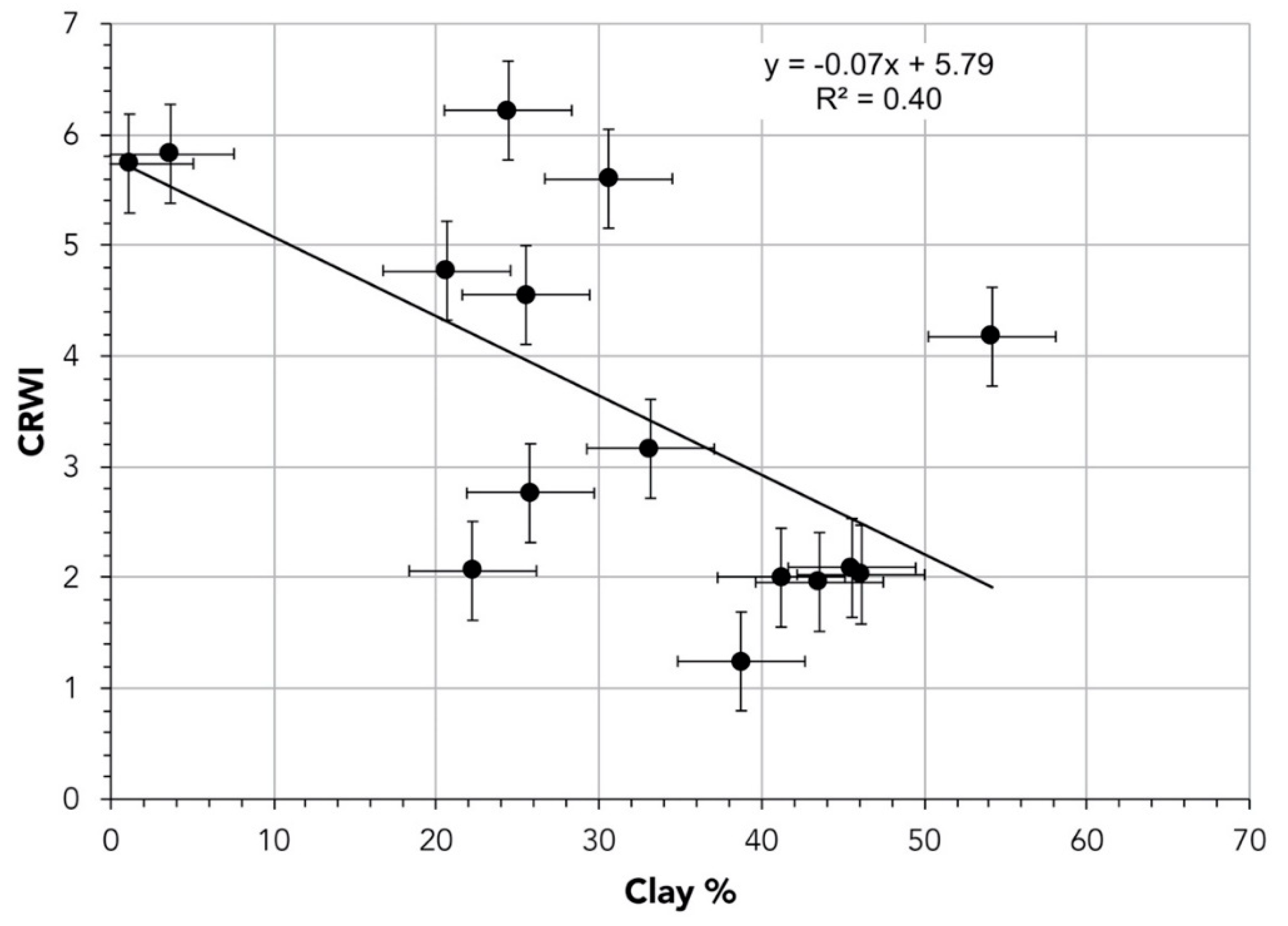 Remotesensing 13 01035 g007