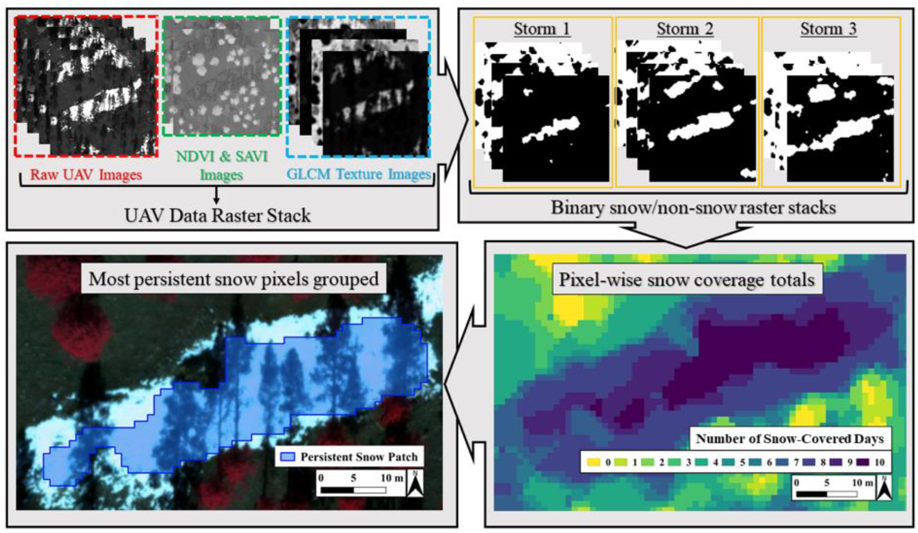Remotesensing 13 01036 g002