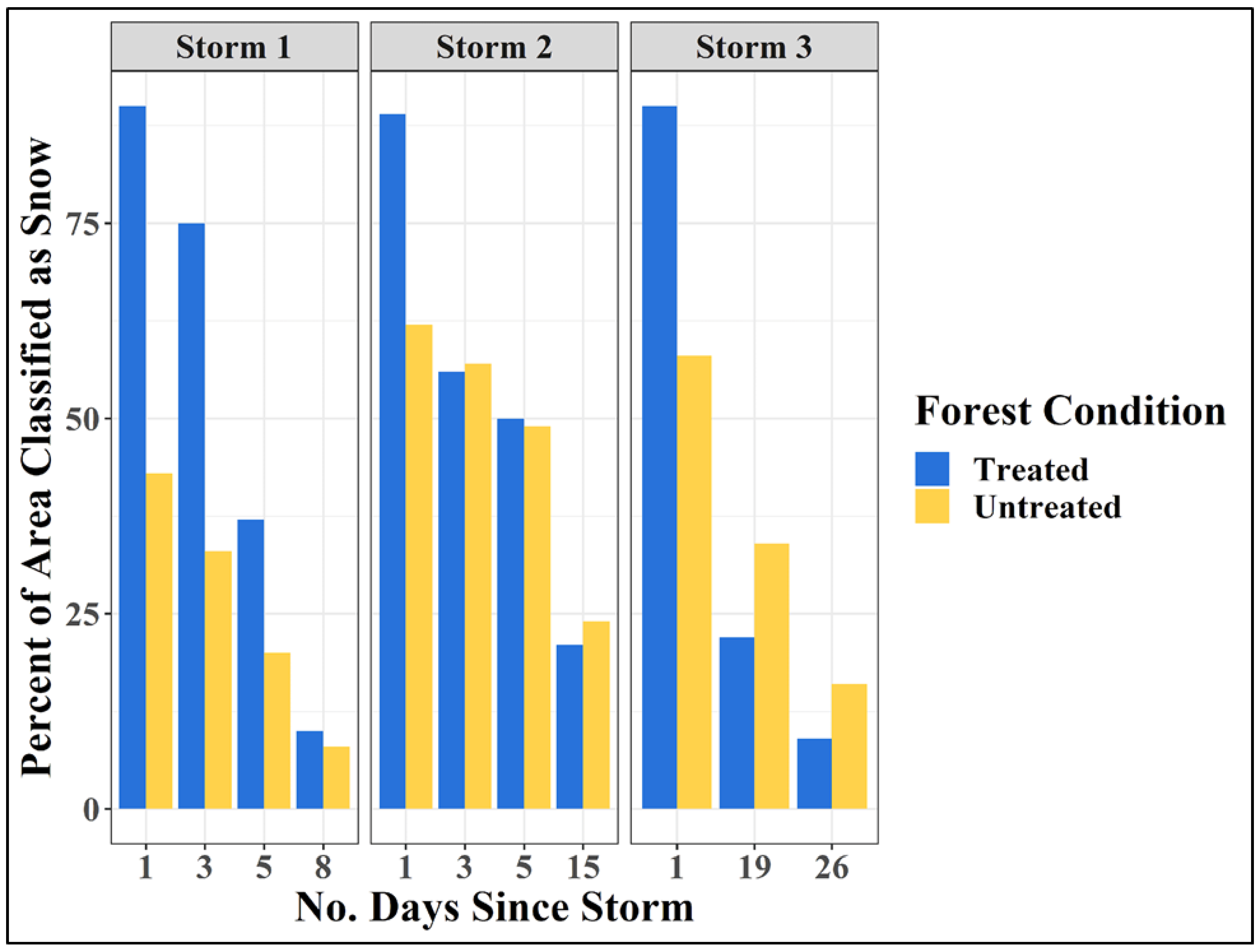 Remotesensing 13 01036 g005