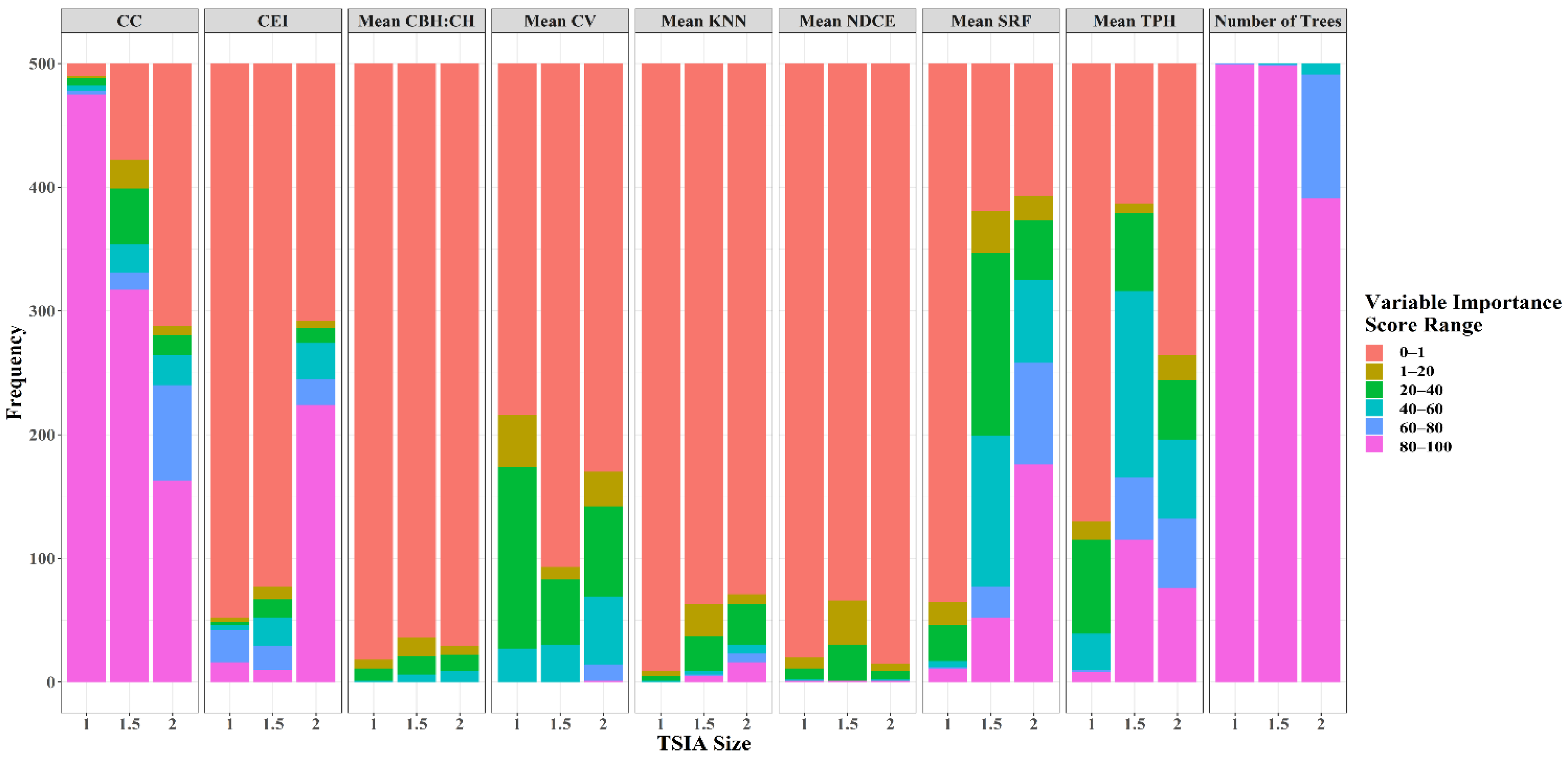 Remotesensing 13 01036 g007