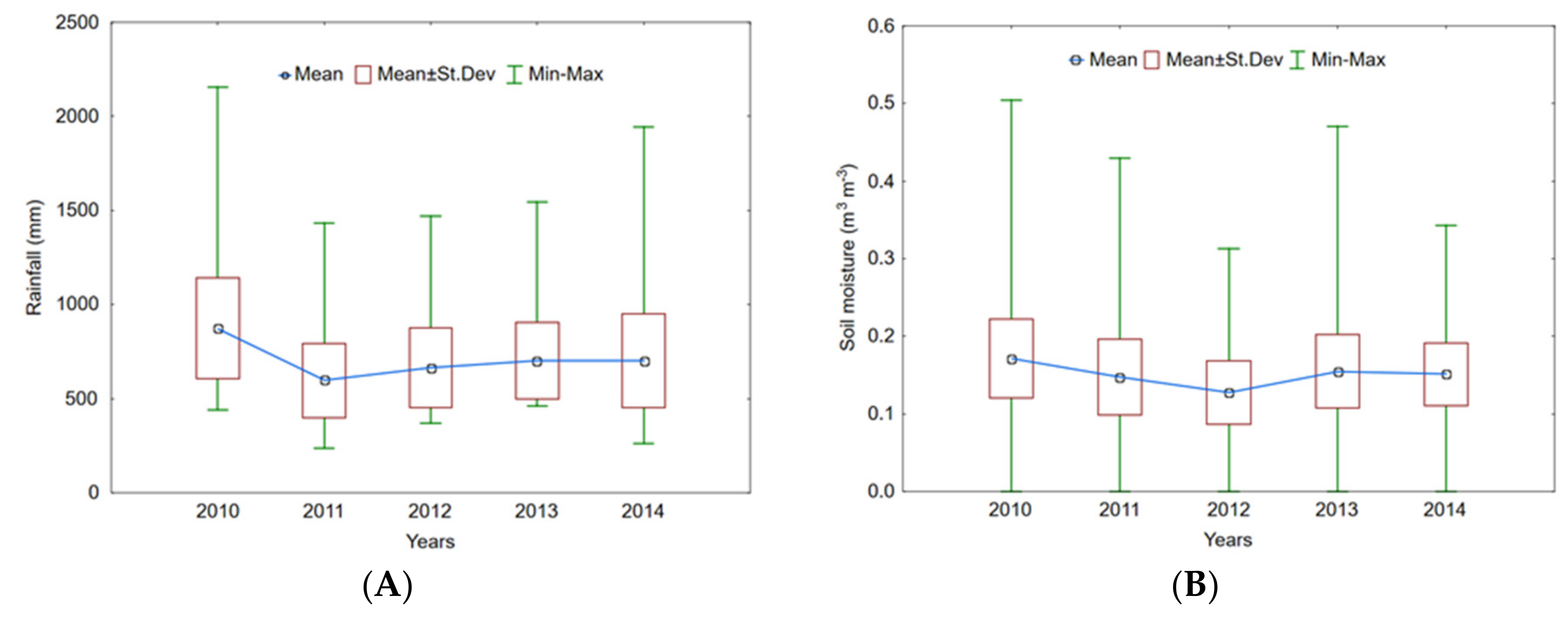 Remotesensing 13 01039 g002a