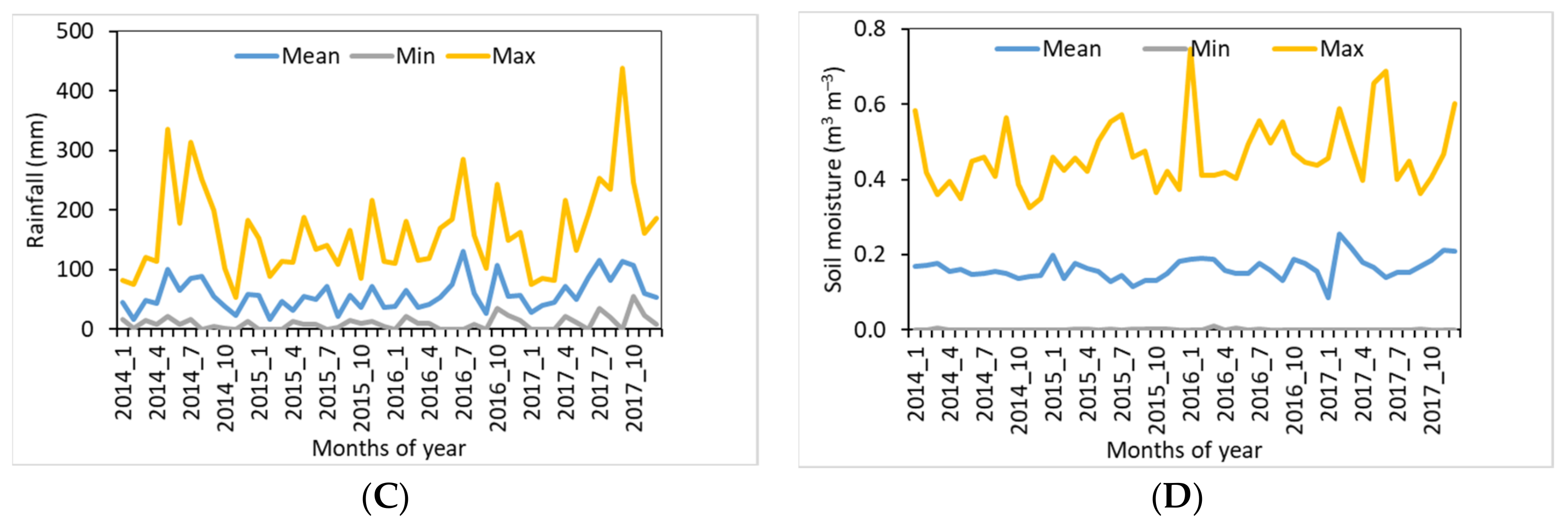 Remotesensing 13 01039 g002b