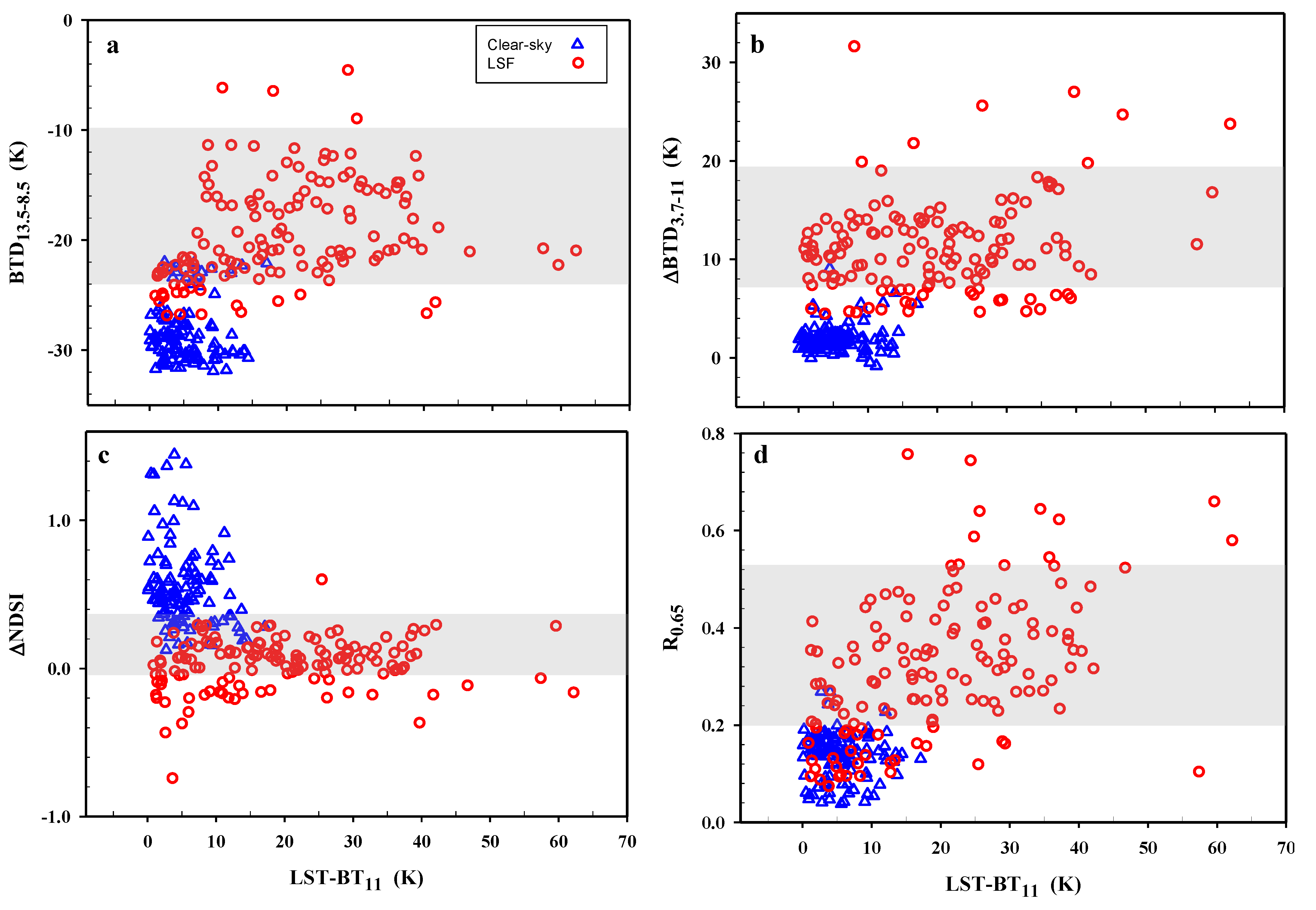 Remotesensing 13 01042 g005