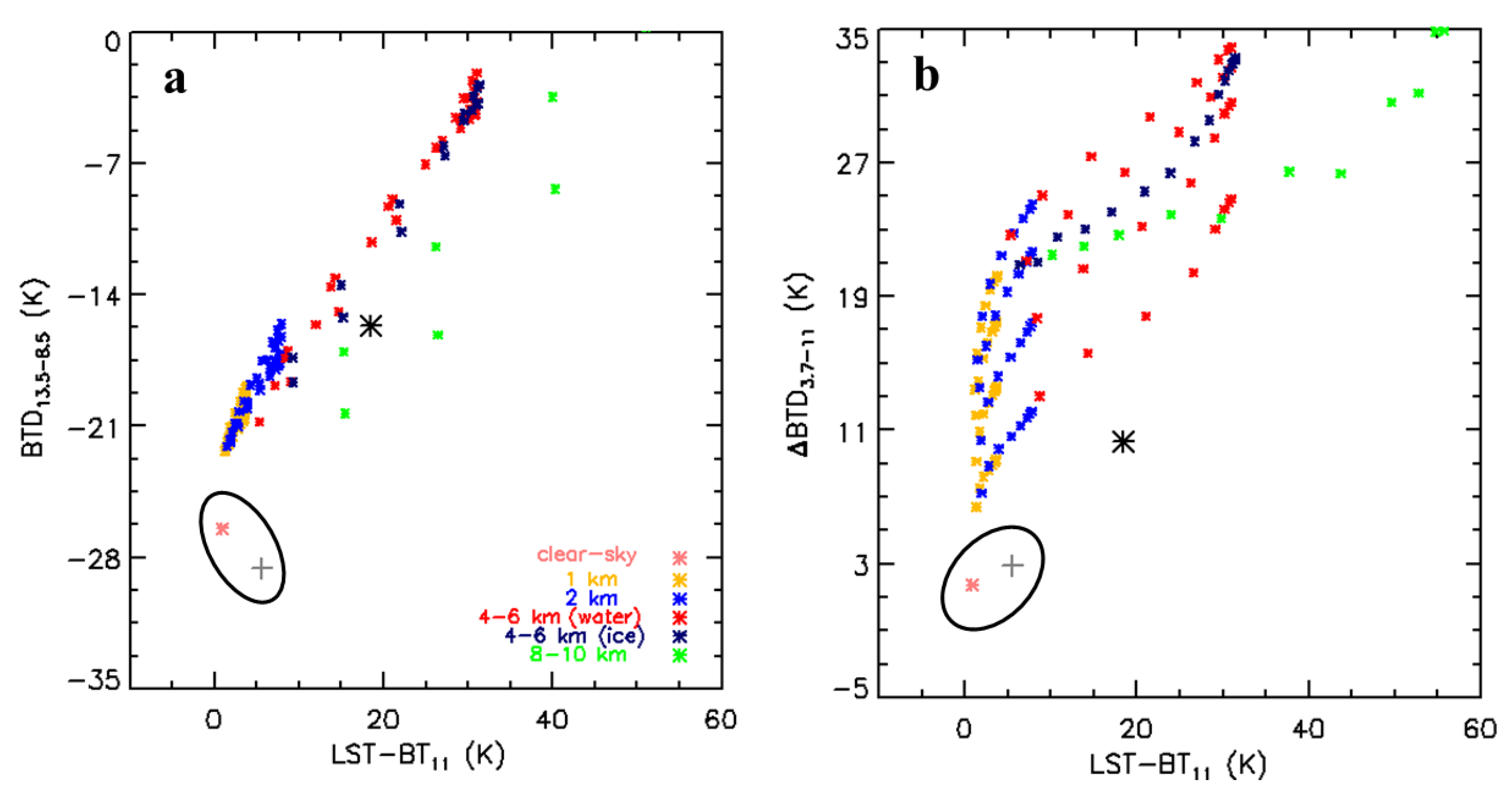 Remotesensing 13 01042 g006a
