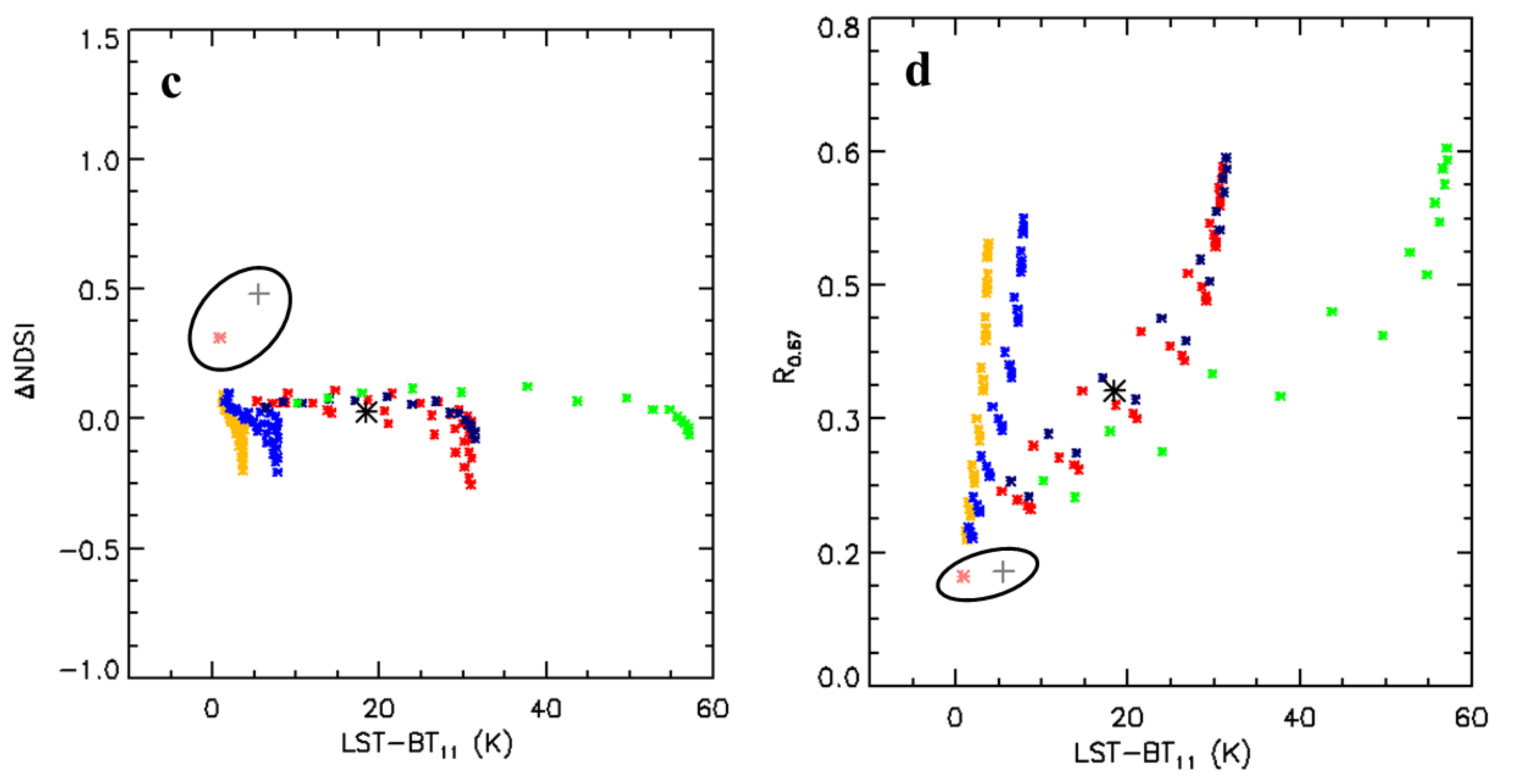 Remotesensing 13 01042 g006b