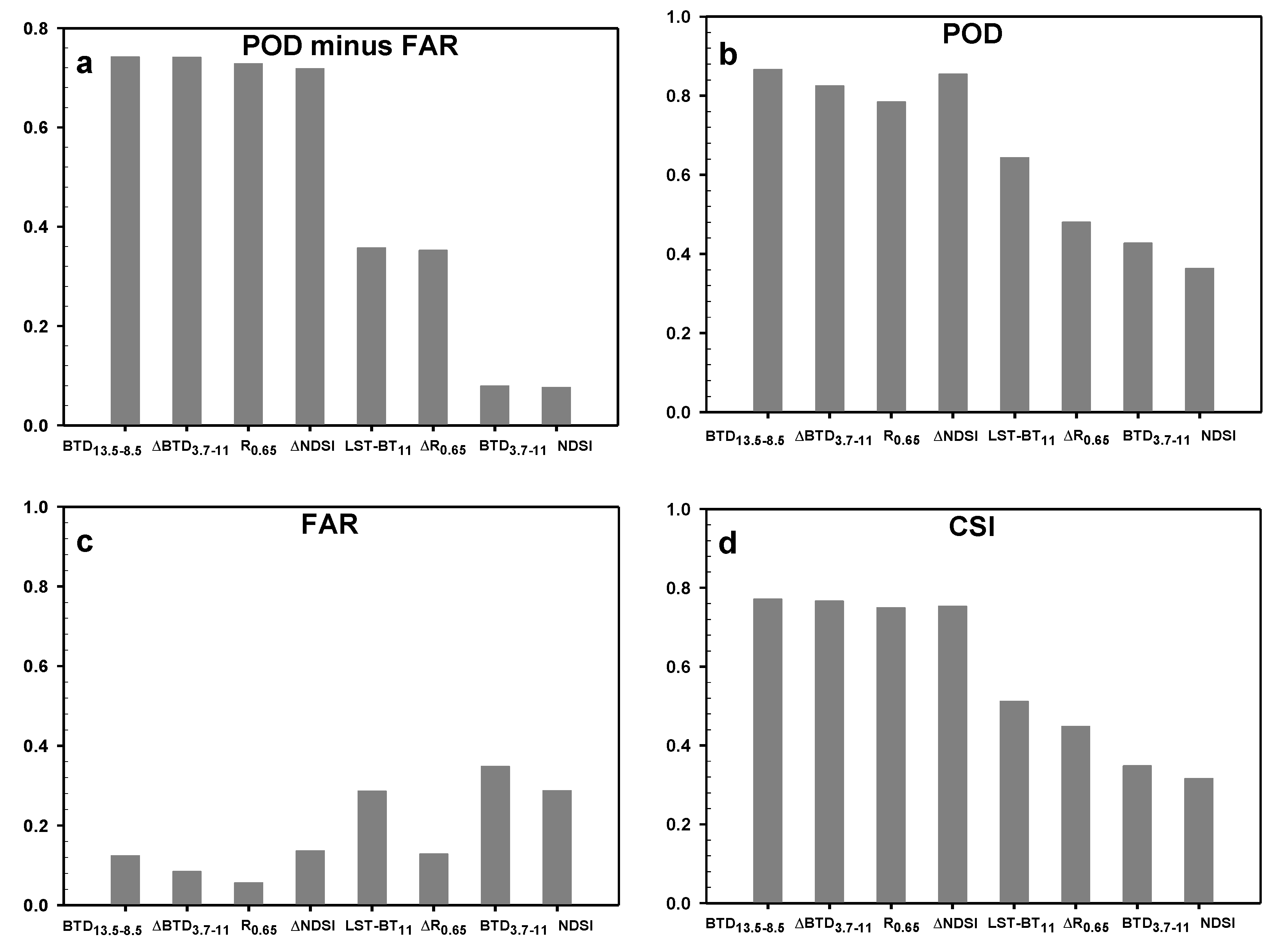 Remotesensing 13 01042 g007