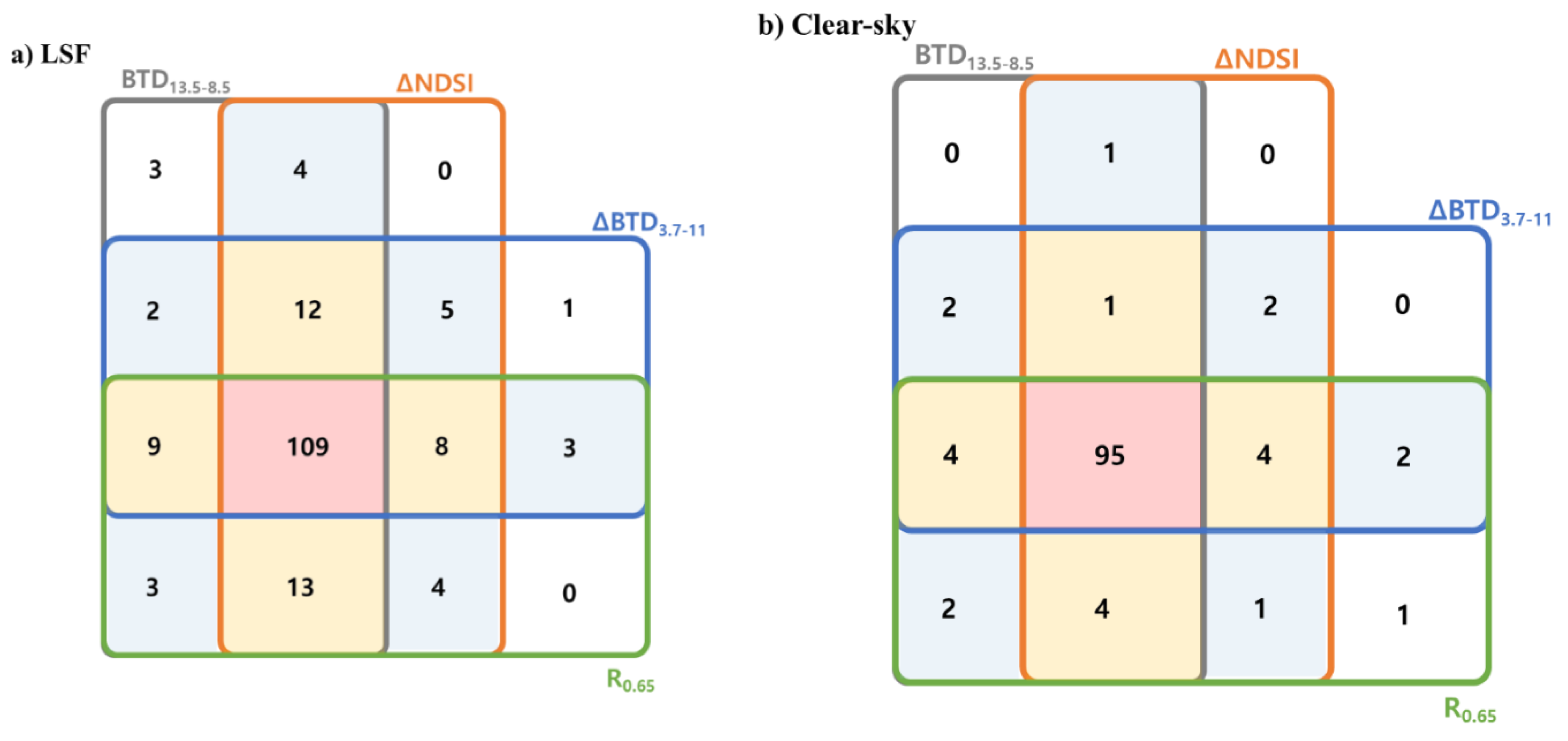 Remotesensing 13 01042 g009