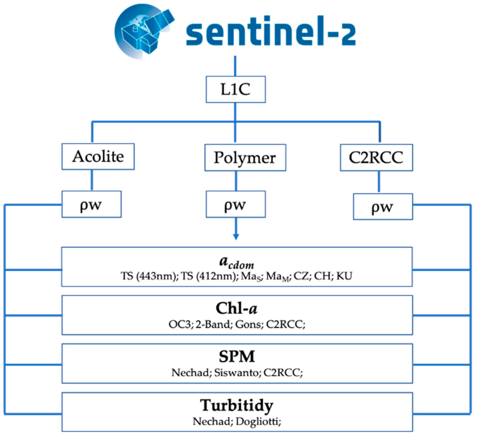 Remotesensing 13 01043 g002 Remotesensing 13 01043 g002