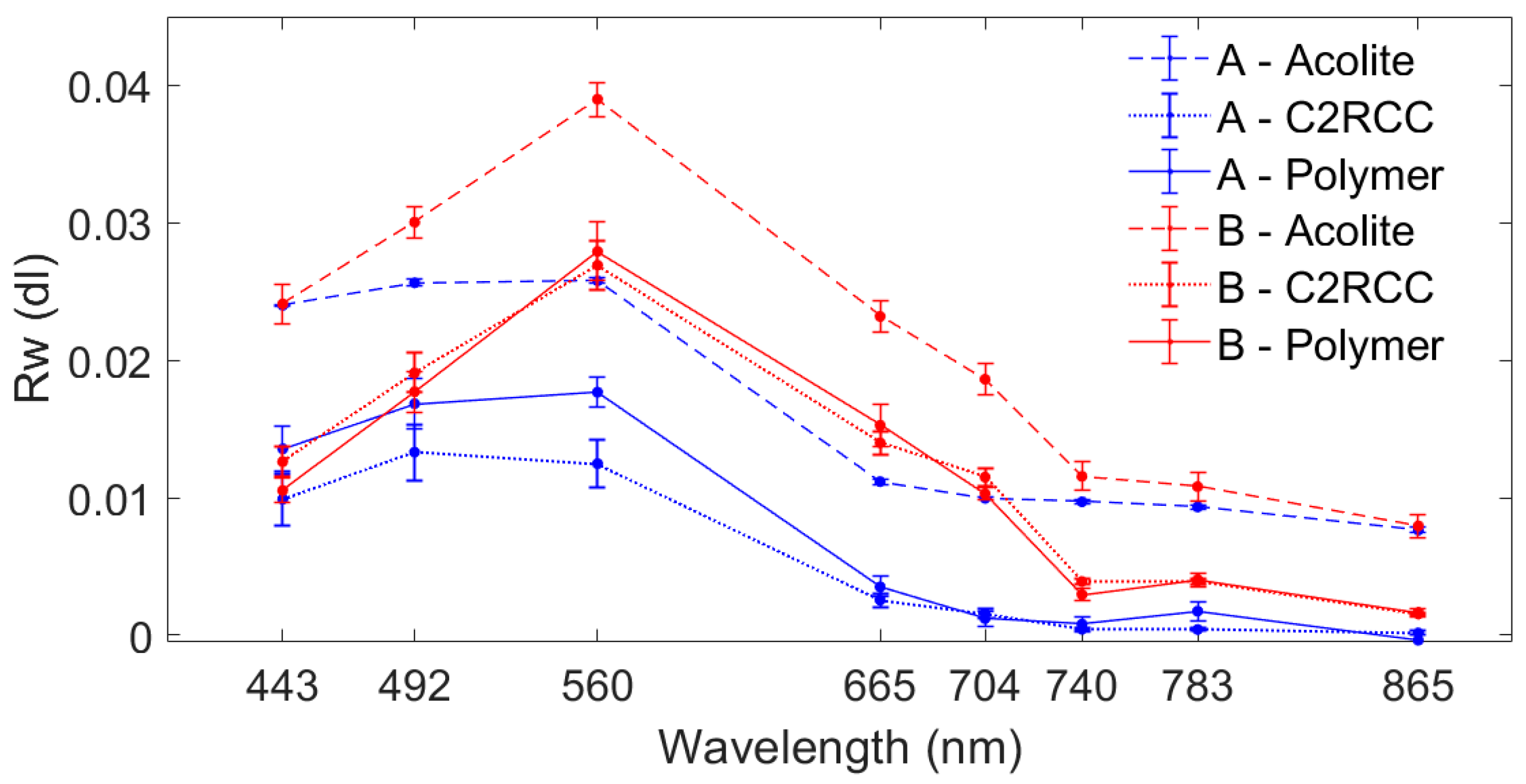 Remotesensing 13 01043 g004 Remotesensing 13 01043 g004