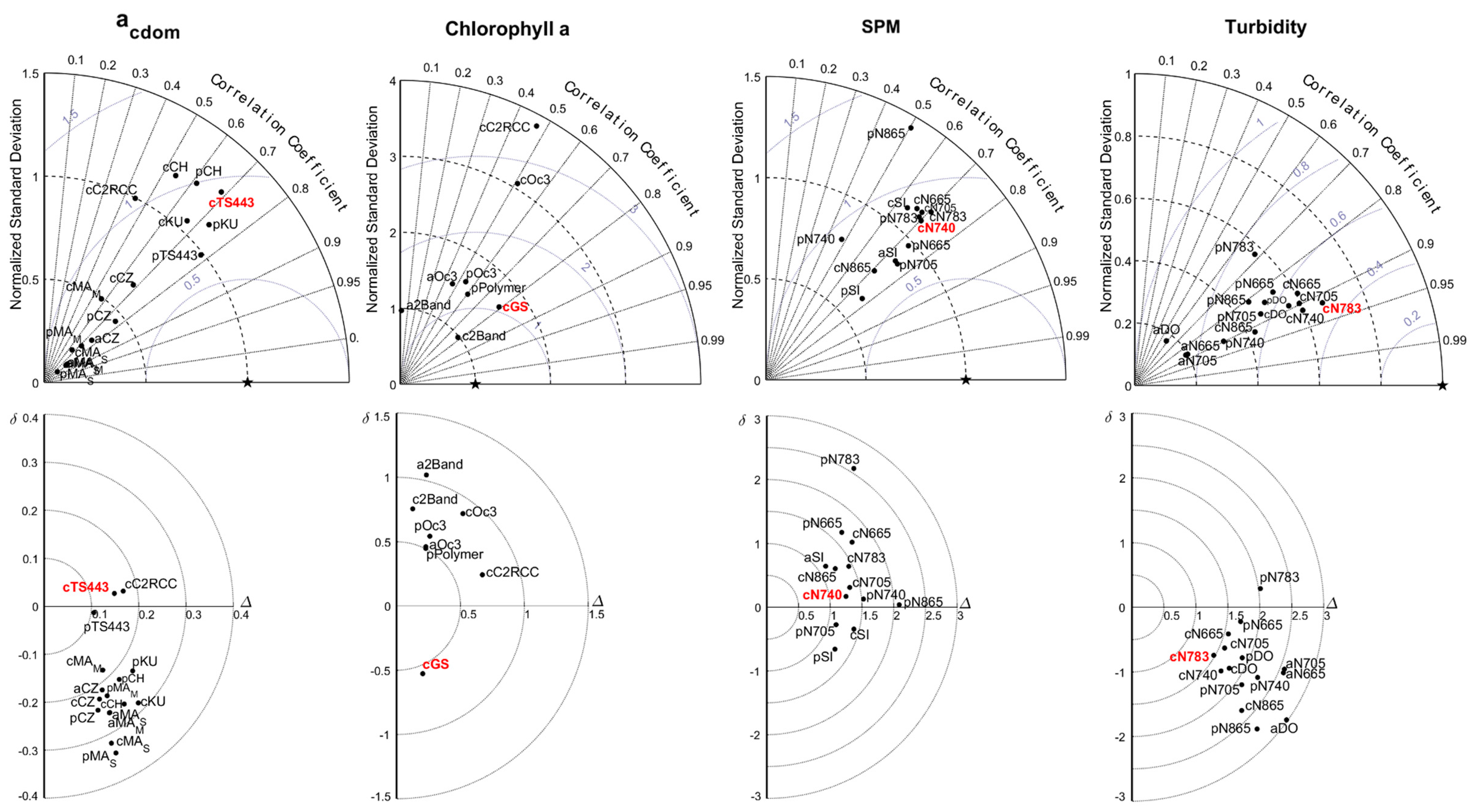 Remotesensing 13 01043 g005 Remotesensing 13 01043 g005