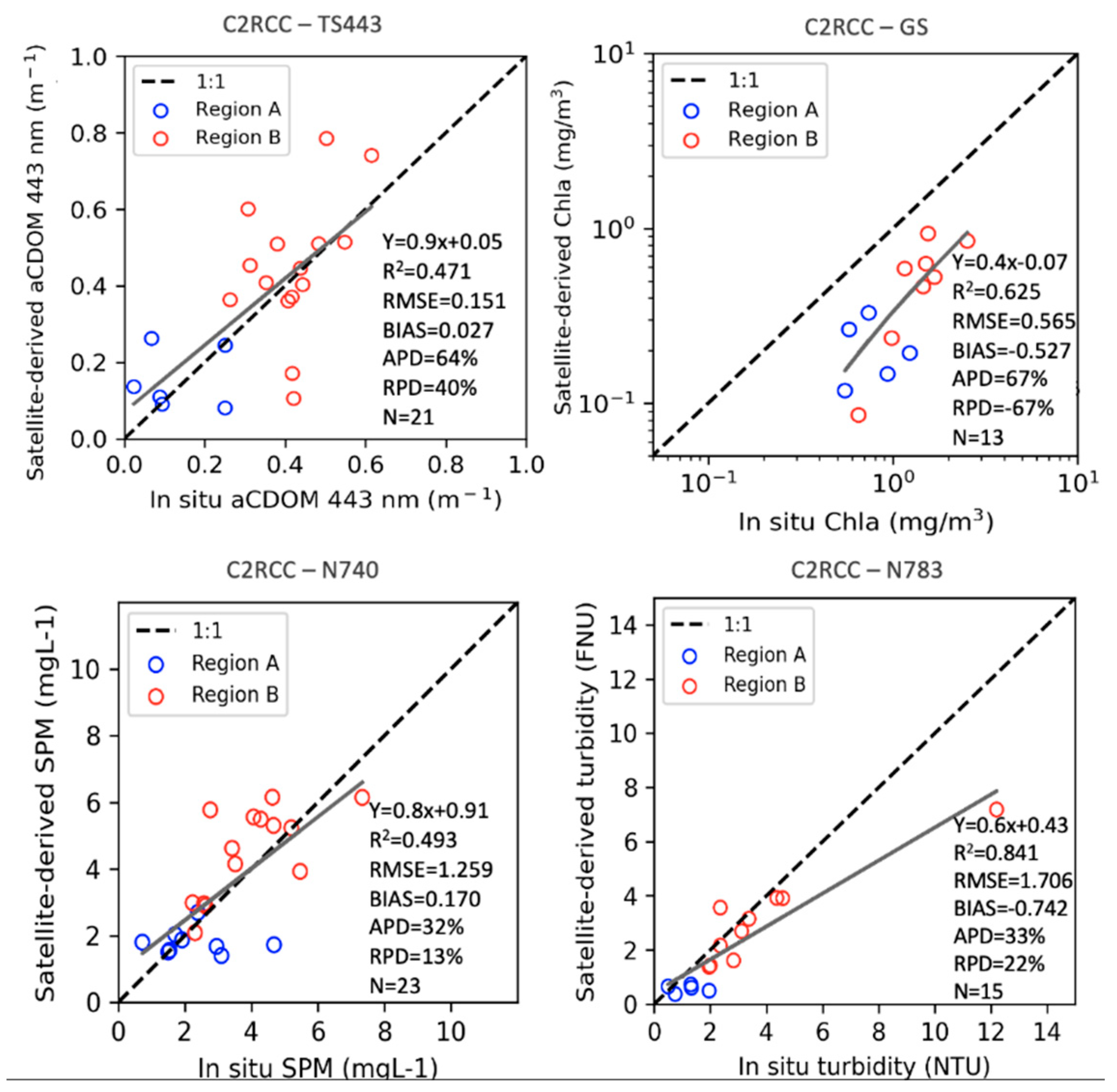 Remotesensing 13 01043 g006 Remotesensing 13 01043 g006
