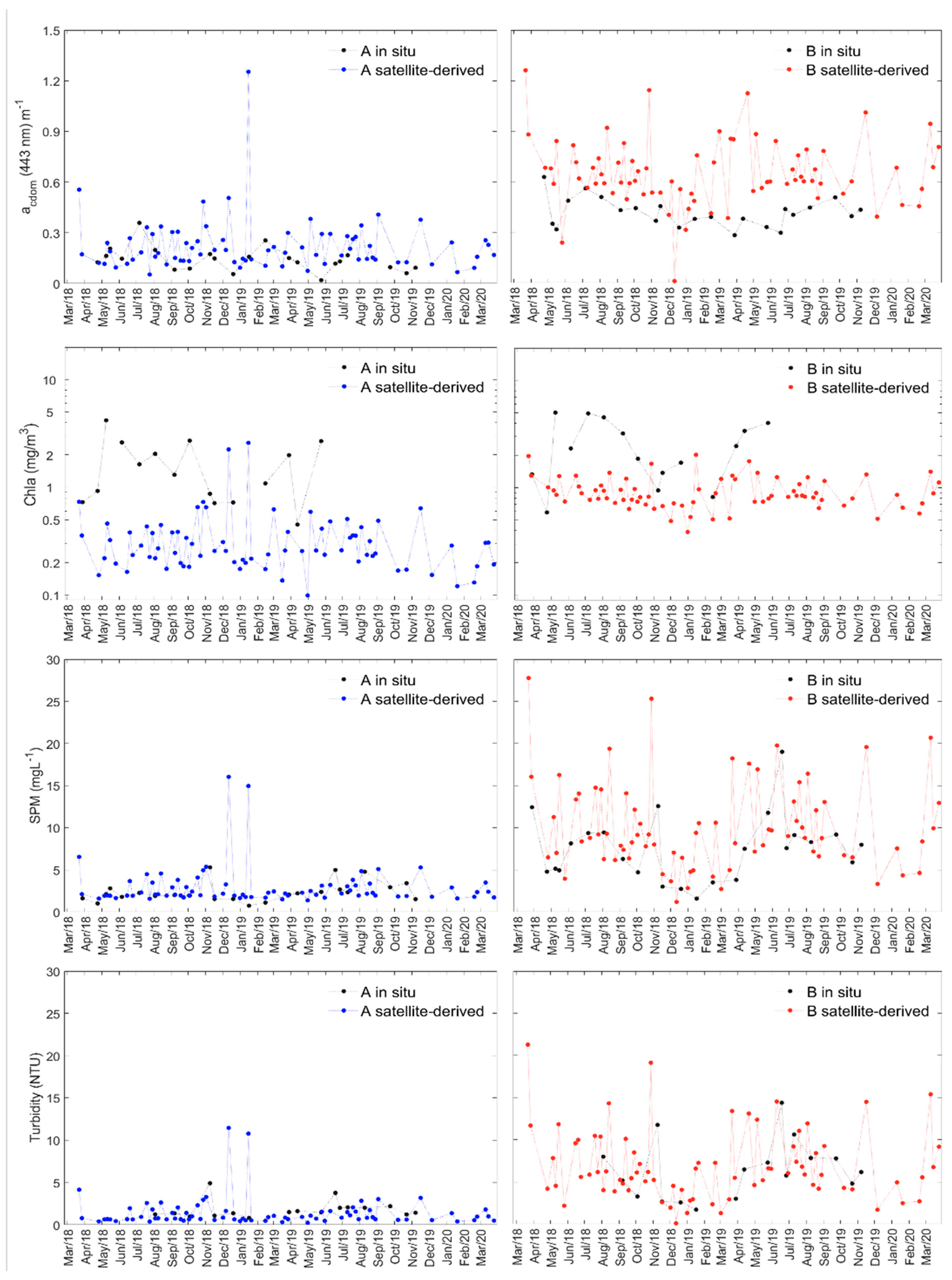 Remotesensing 13 01043 g007 Remotesensing 13 01043 g007