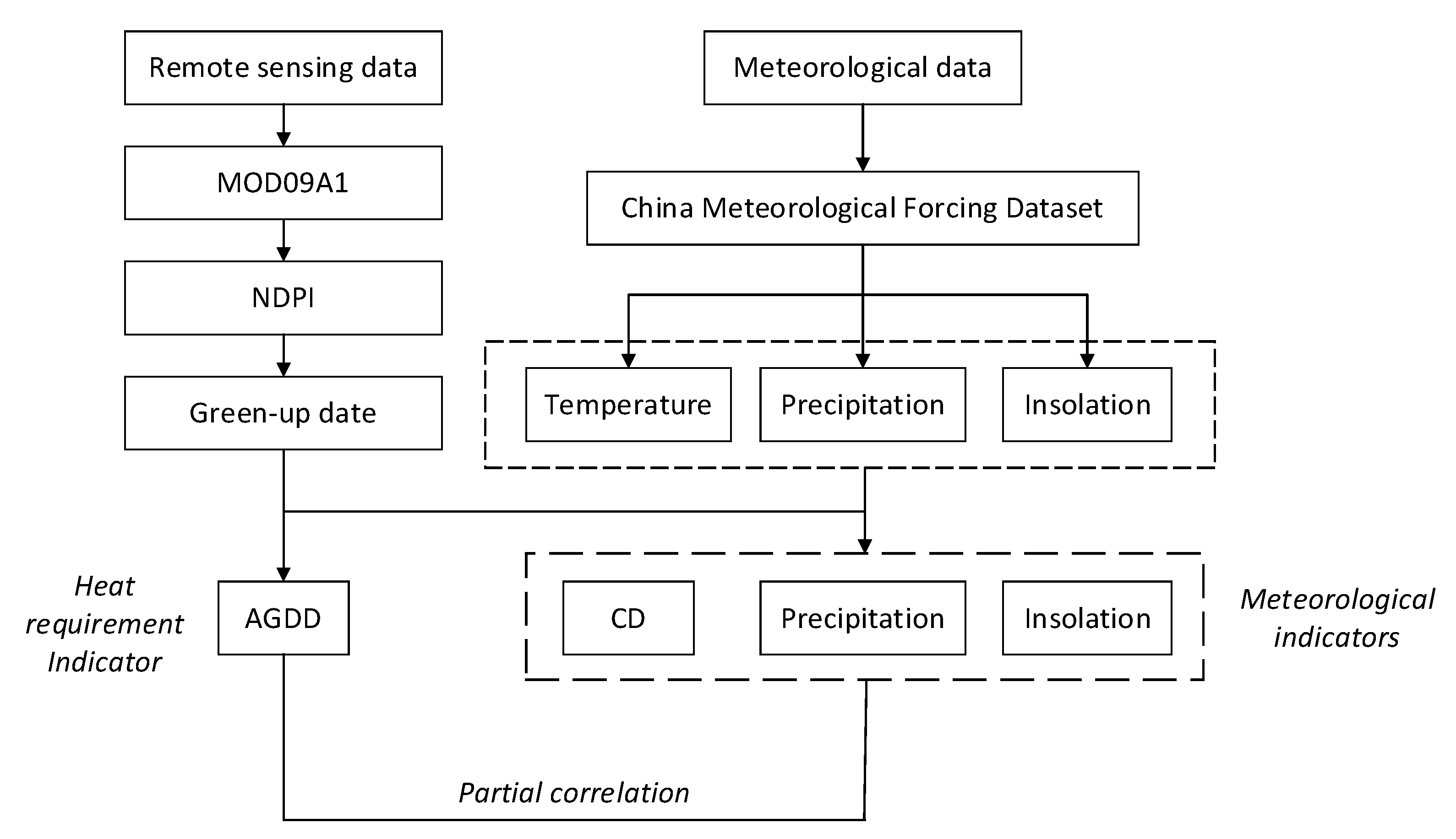 Remotesensing 13 01044 g005