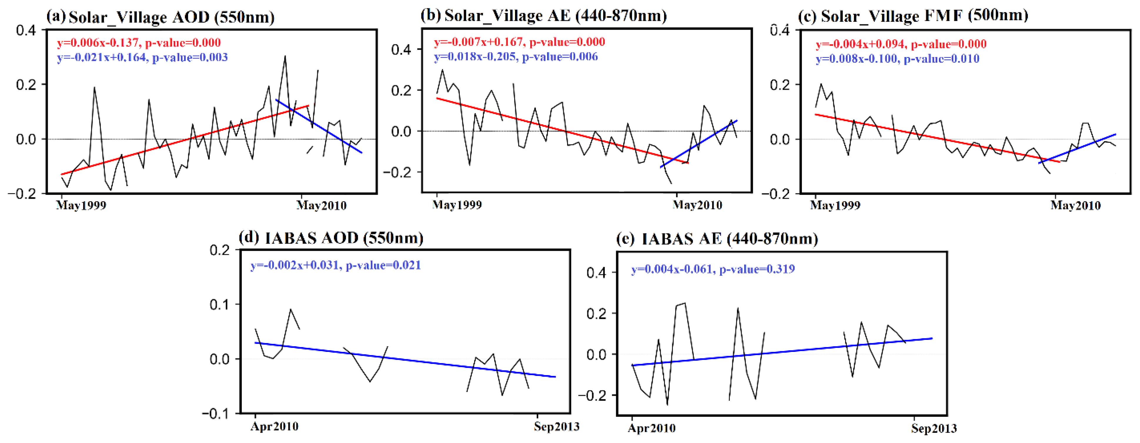 Remotesensing 13 01045 g004