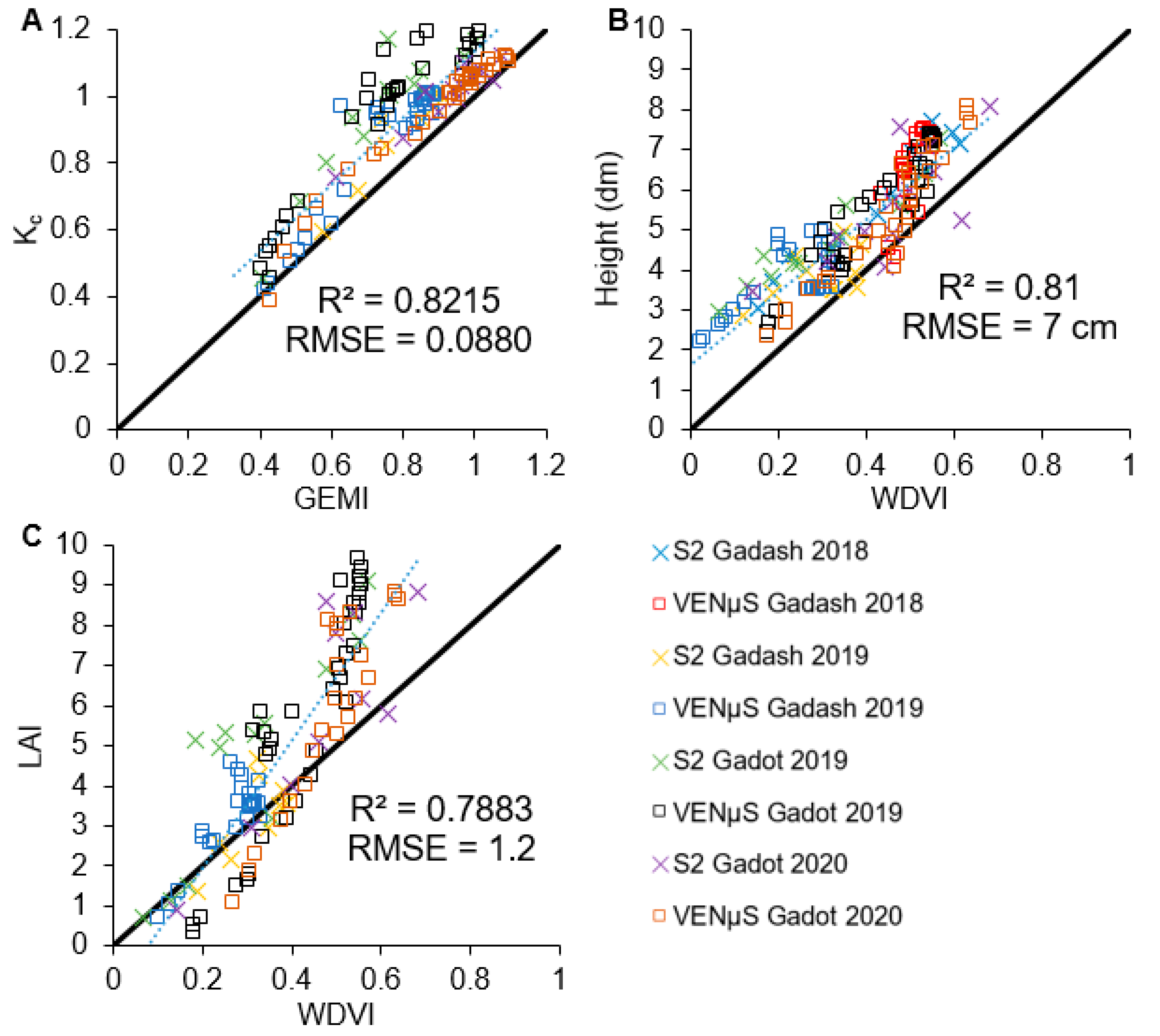 Remotesensing 13 01046 g003