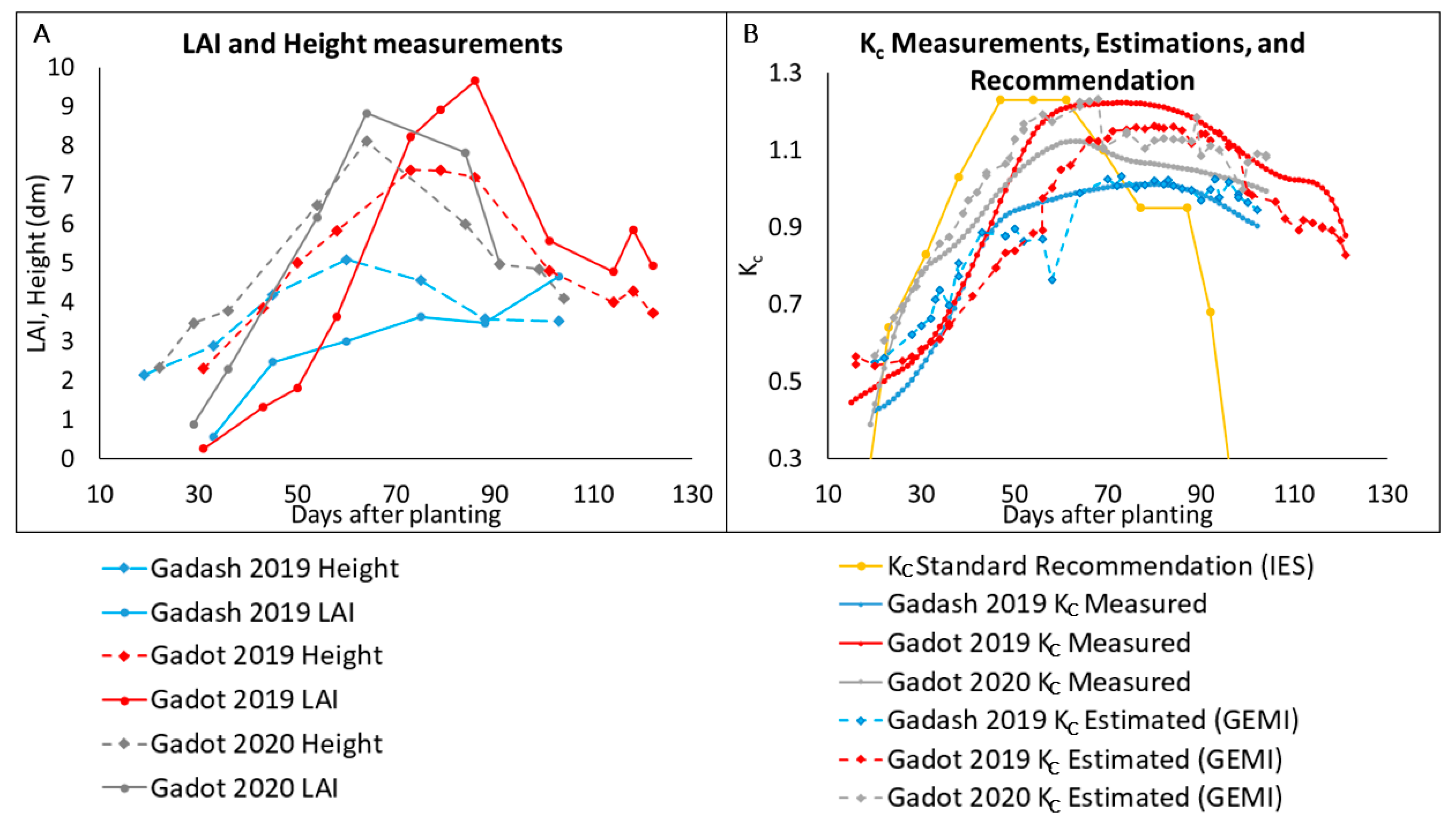 Remotesensing 13 01046 g004