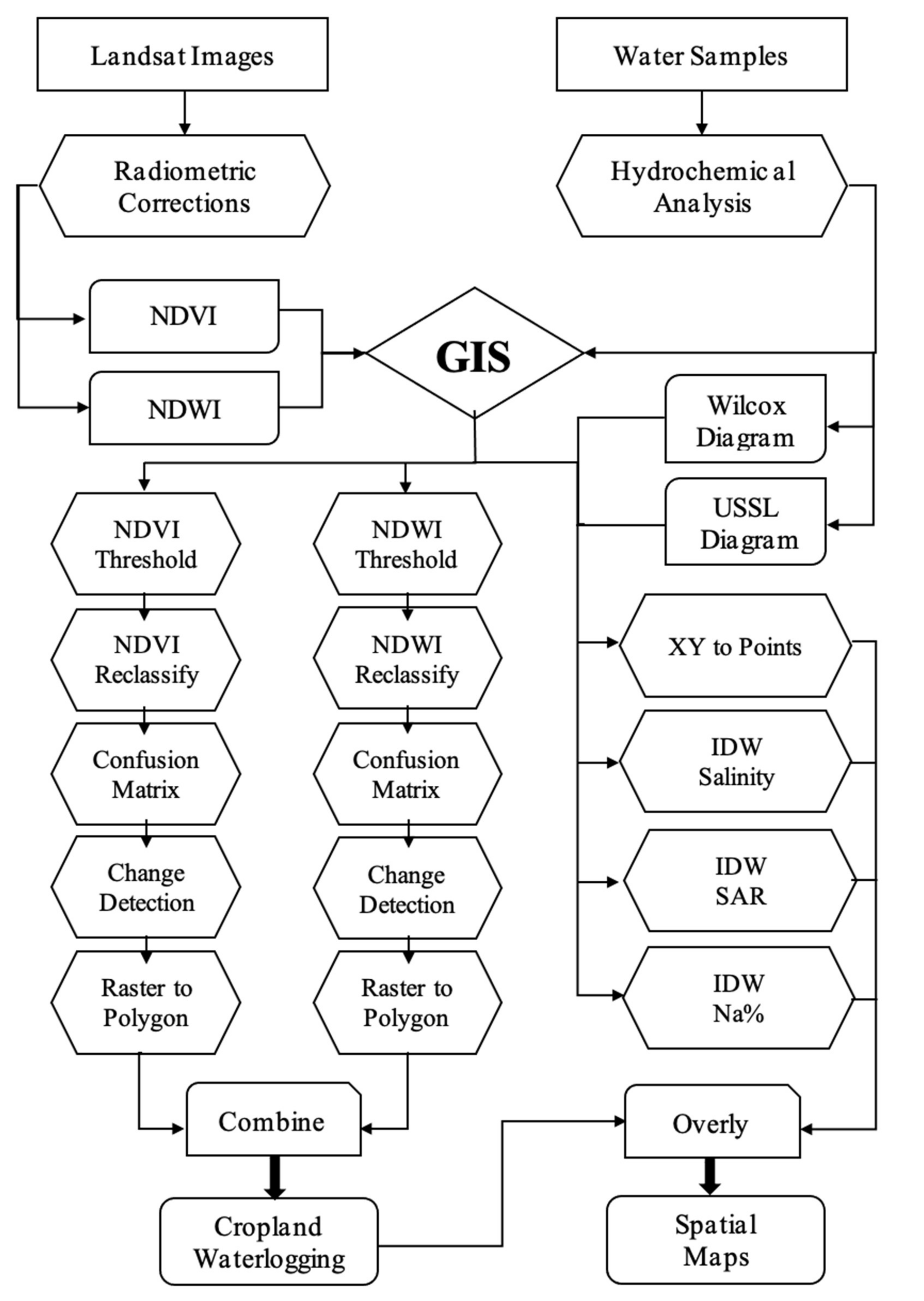 Remotesensing 13 01047 g004