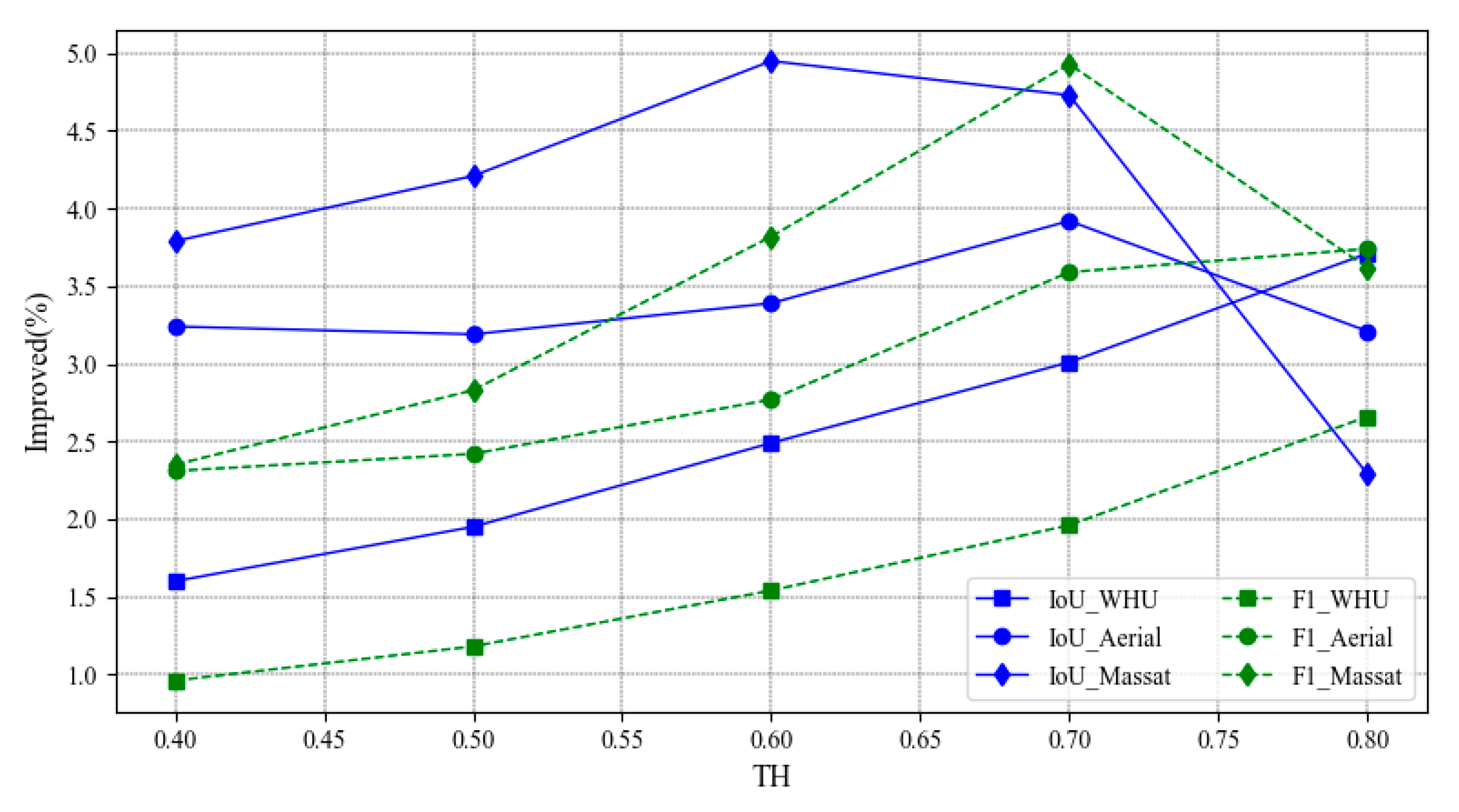 Remotesensing 13 01049 g008