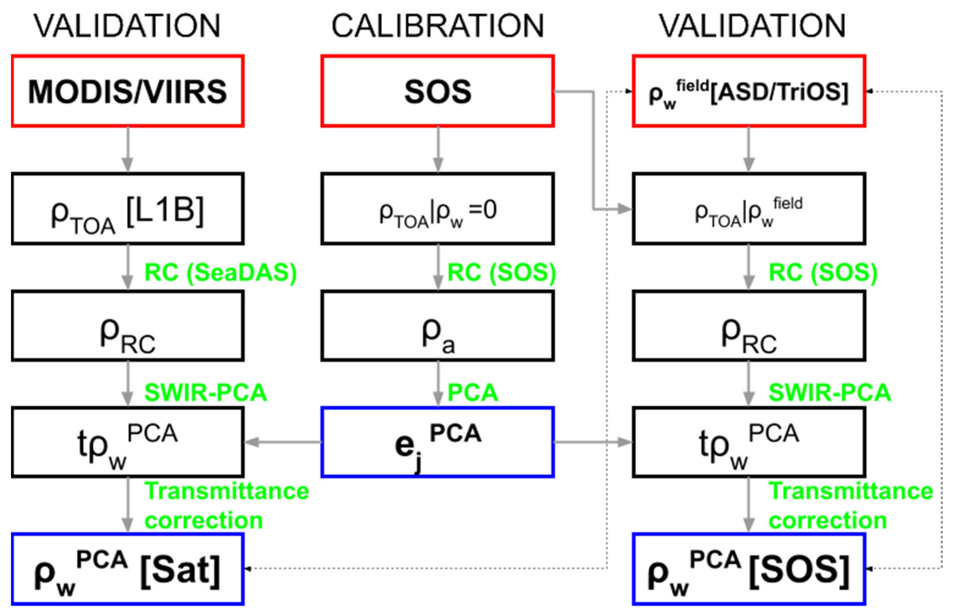 Remotesensing 13 01050 g001