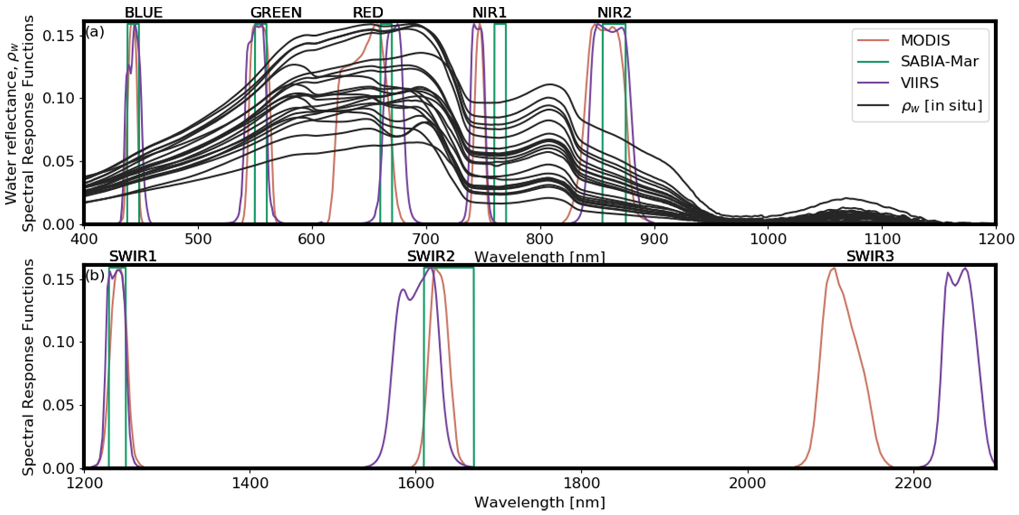 Remotesensing 13 01050 g002