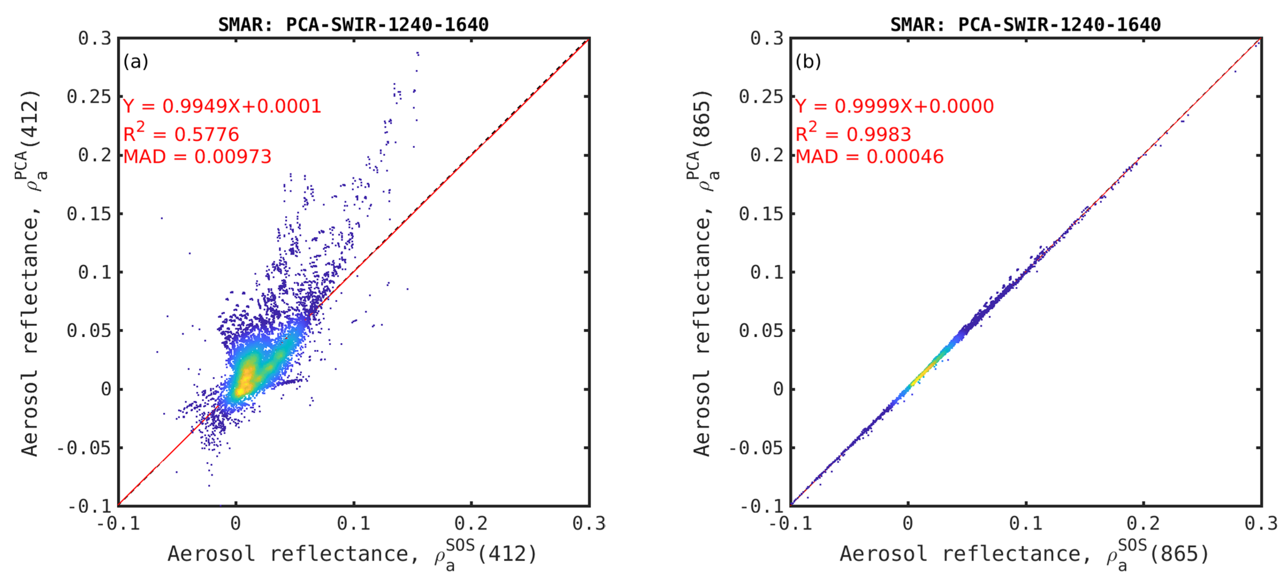 Remotesensing 13 01050 g005