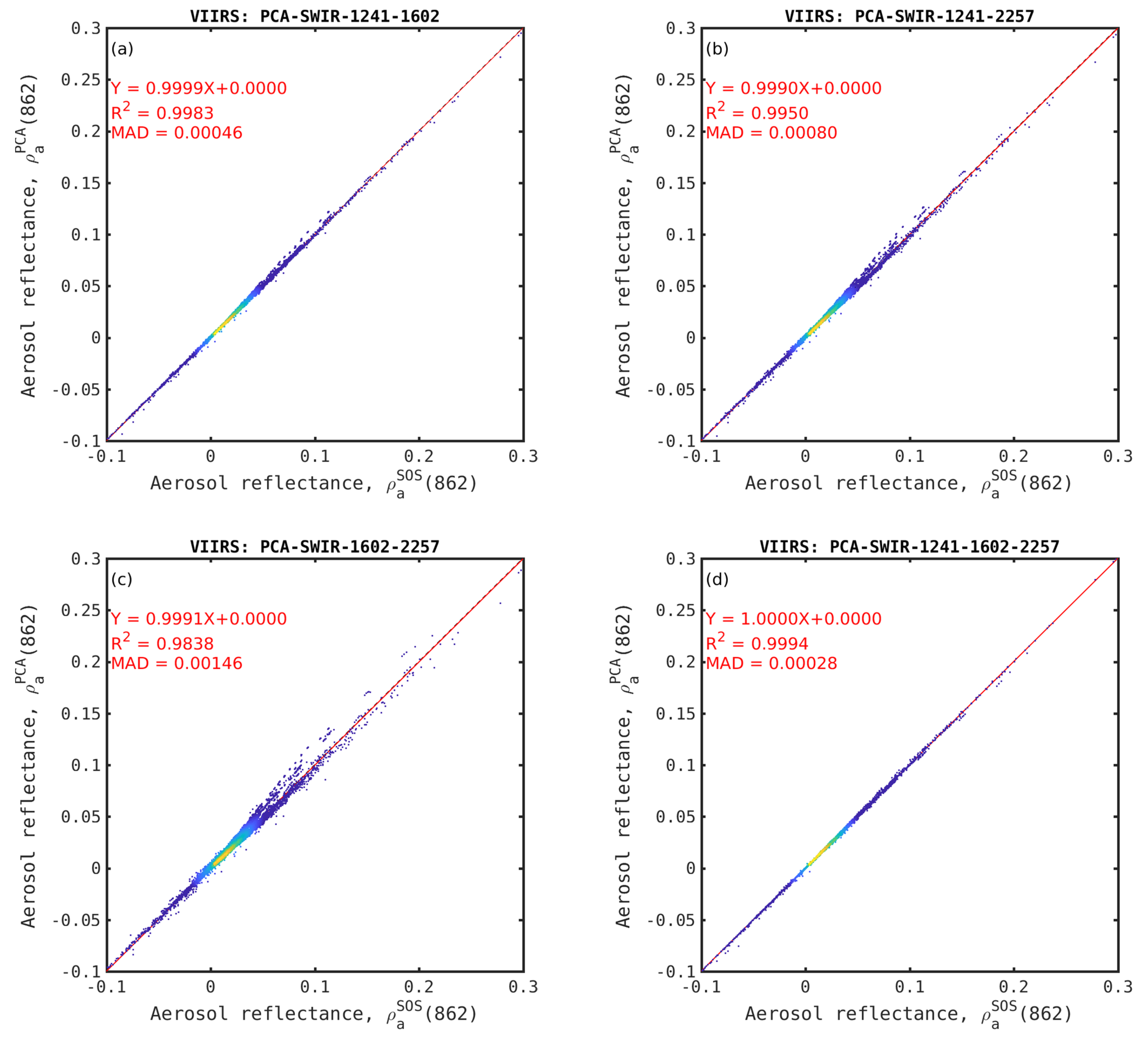 Remotesensing 13 01050 g007