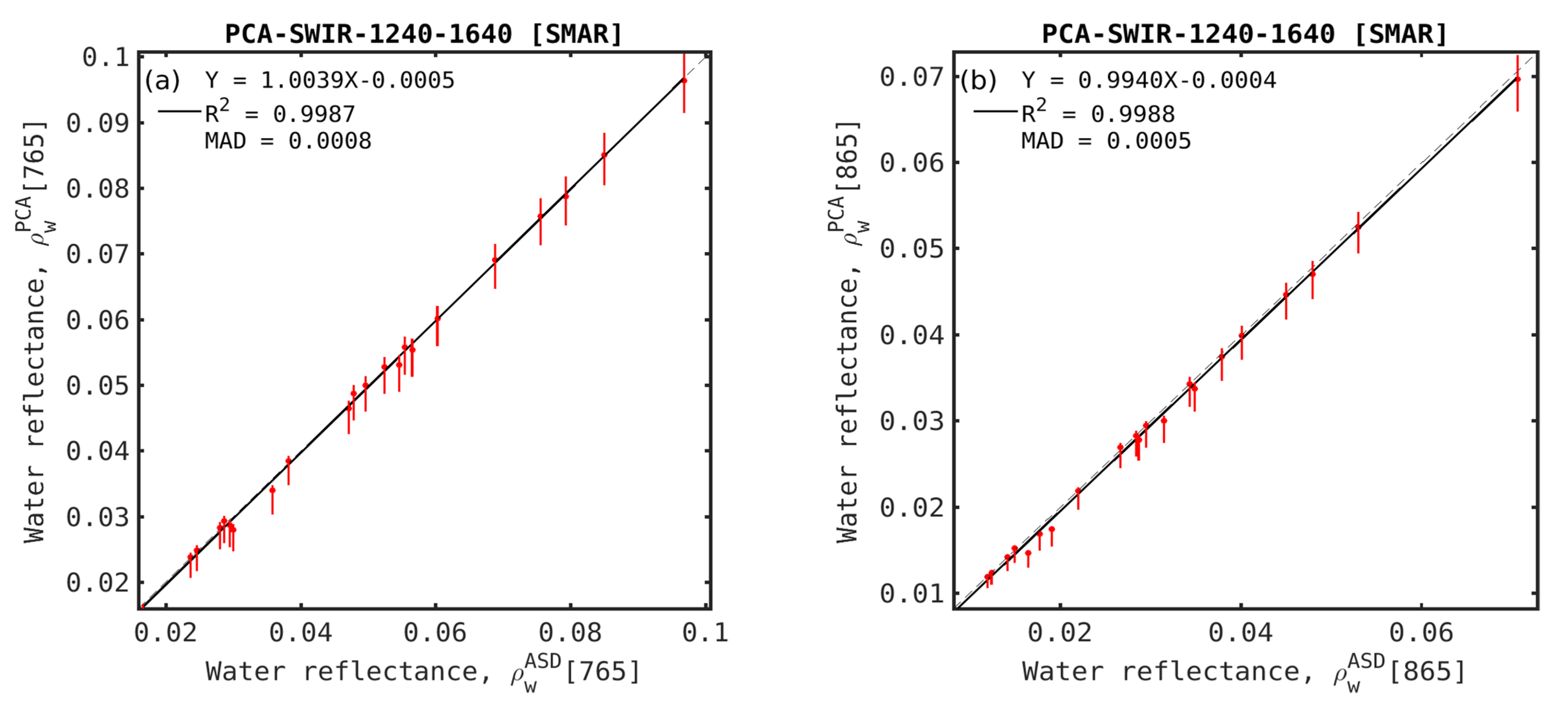 Remotesensing 13 01050 g008
