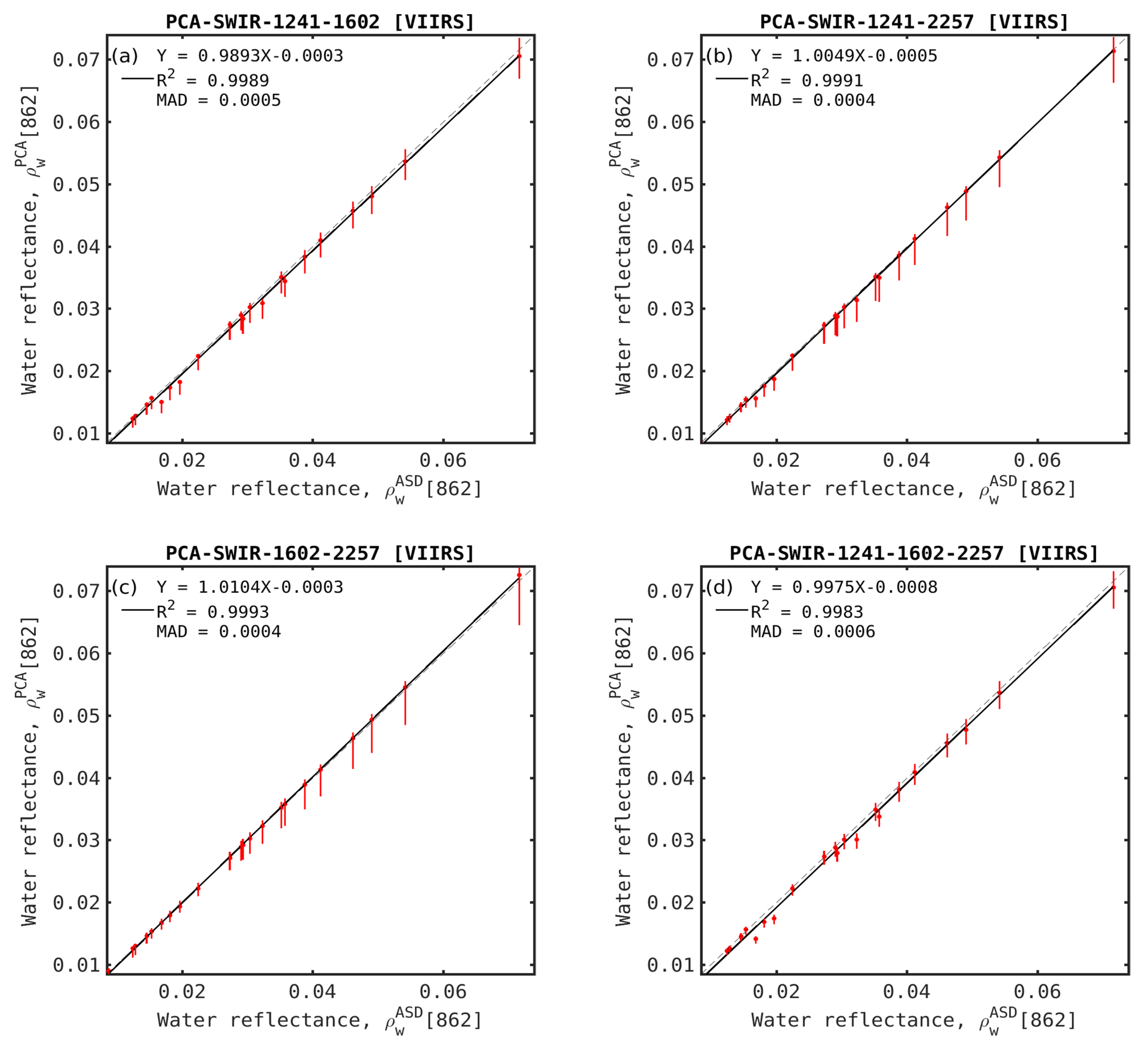 Remotesensing 13 01050 g009