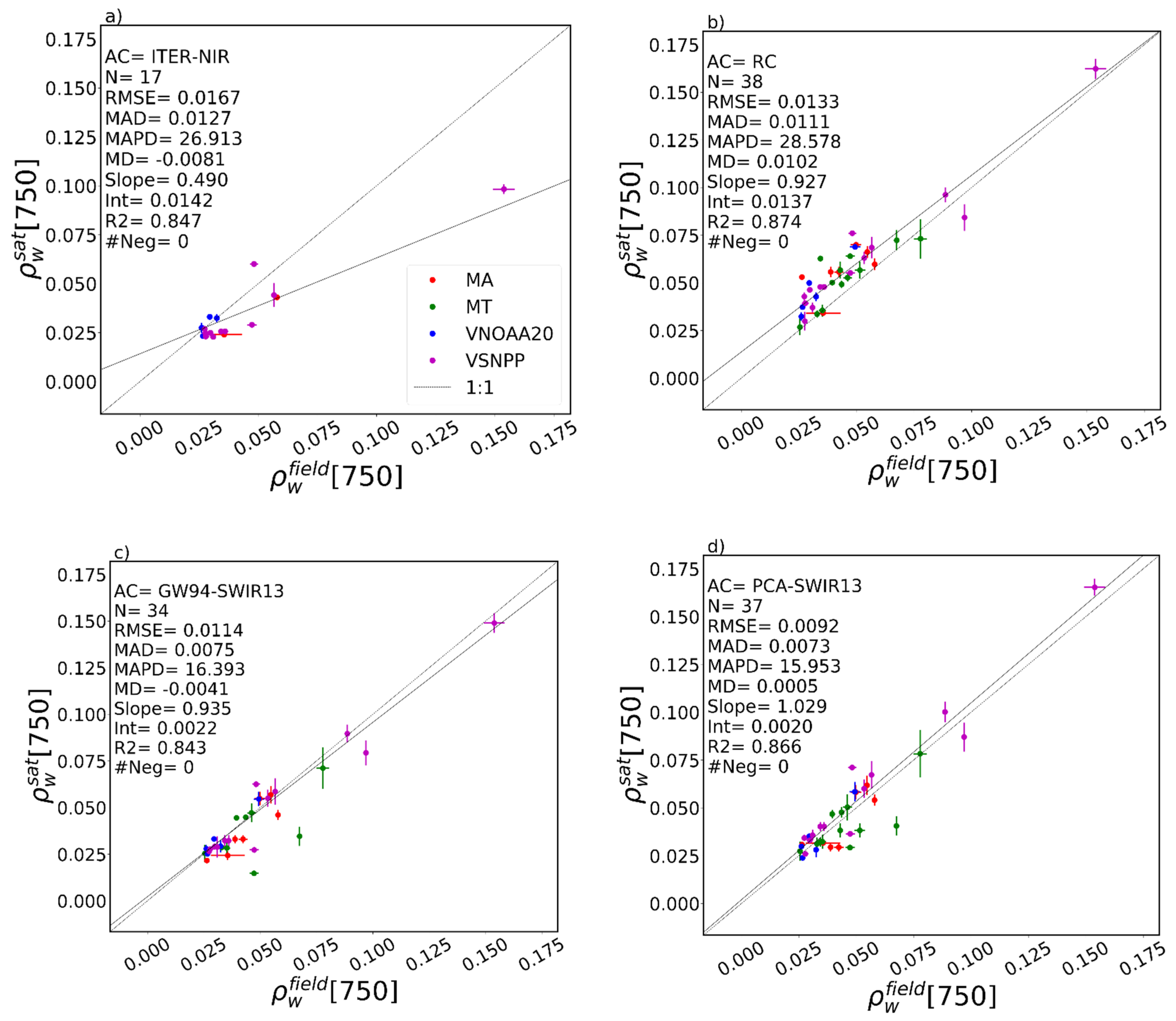 Remotesensing 13 01050 g010
