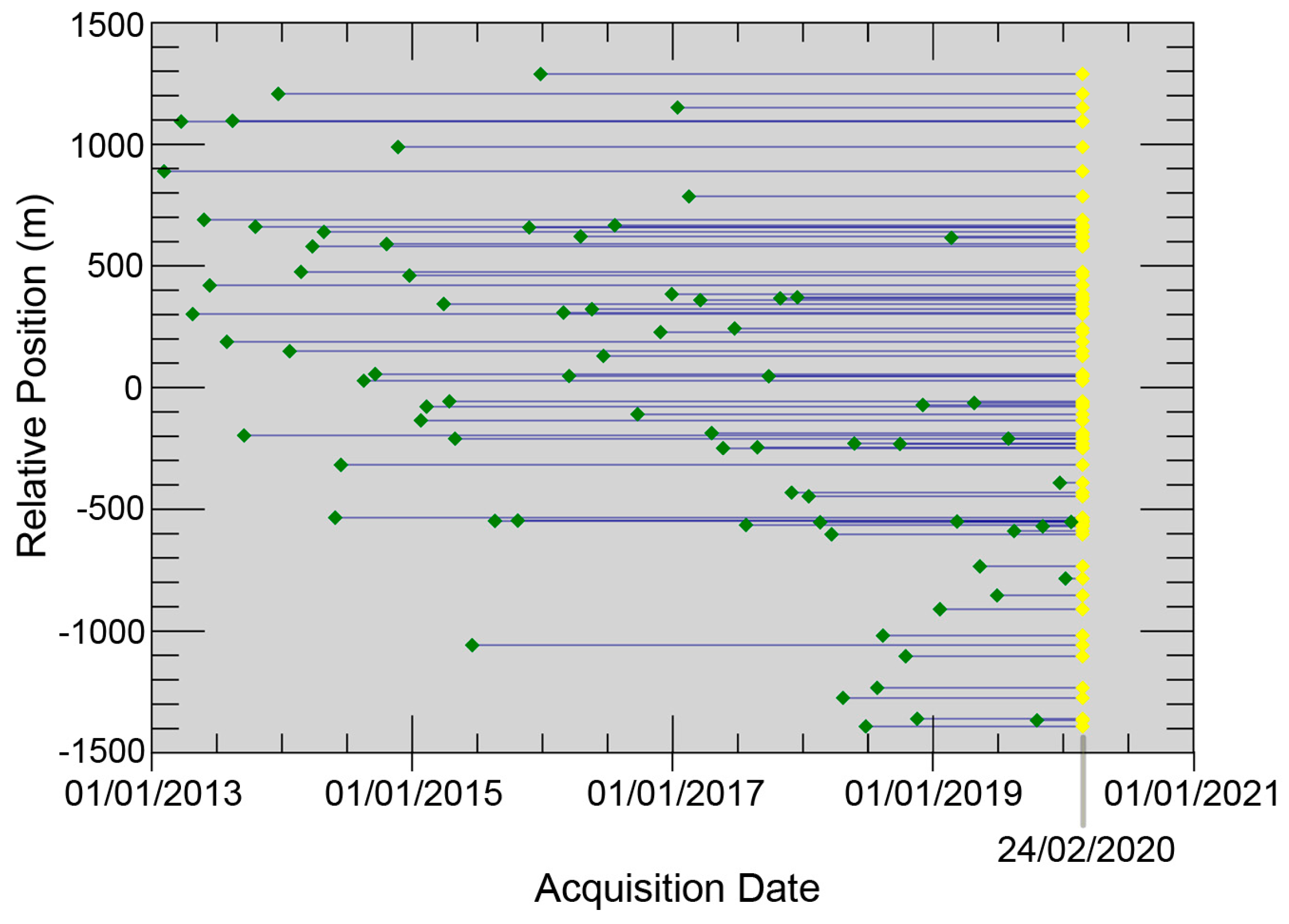 Remotesensing 13 01052 g005 Remotesensing 13 01052 g005