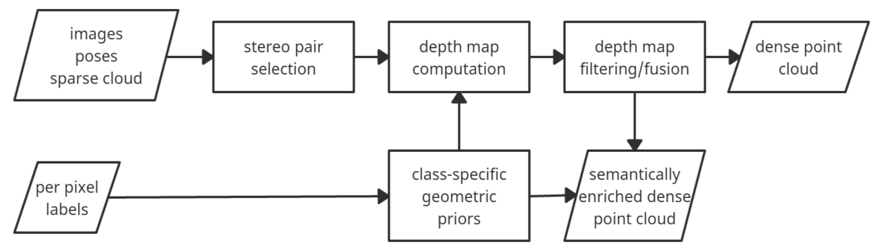 Remotesensing 13 01053 g001