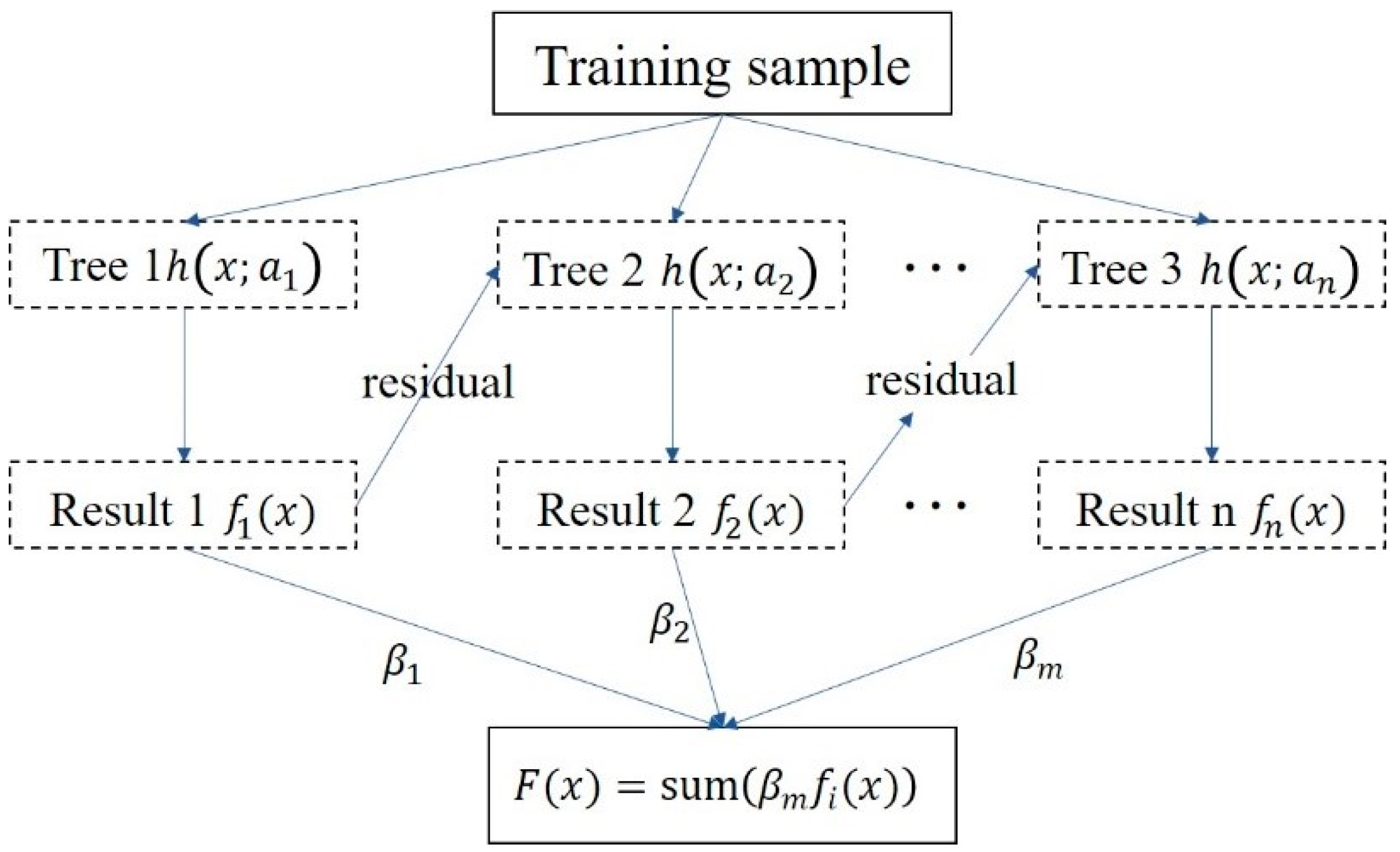 Remotesensing 13 01054 g002