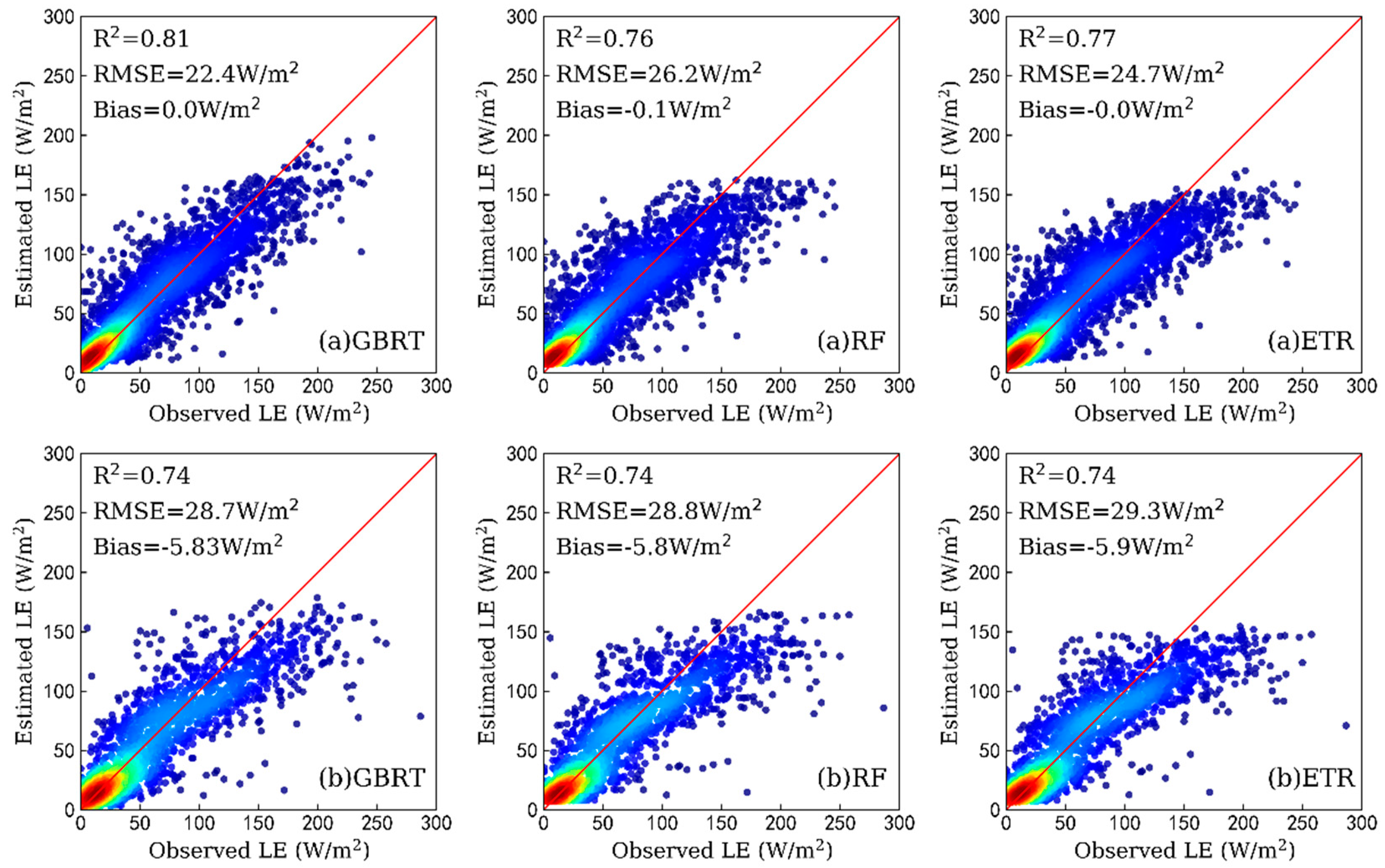 Remotesensing 13 01054 g003