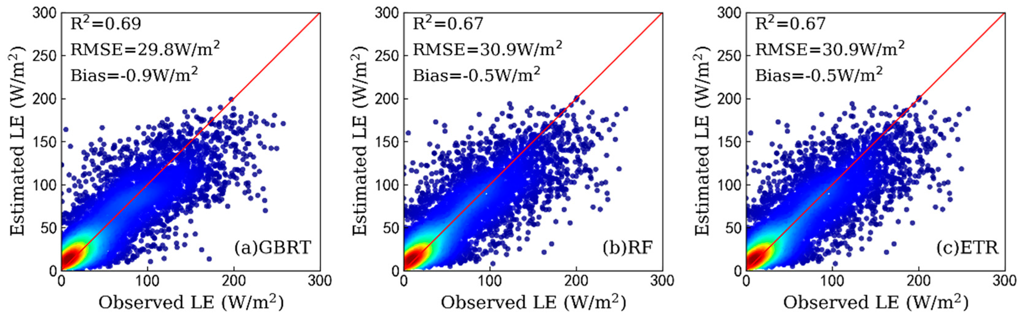 Remotesensing 13 01054 g005