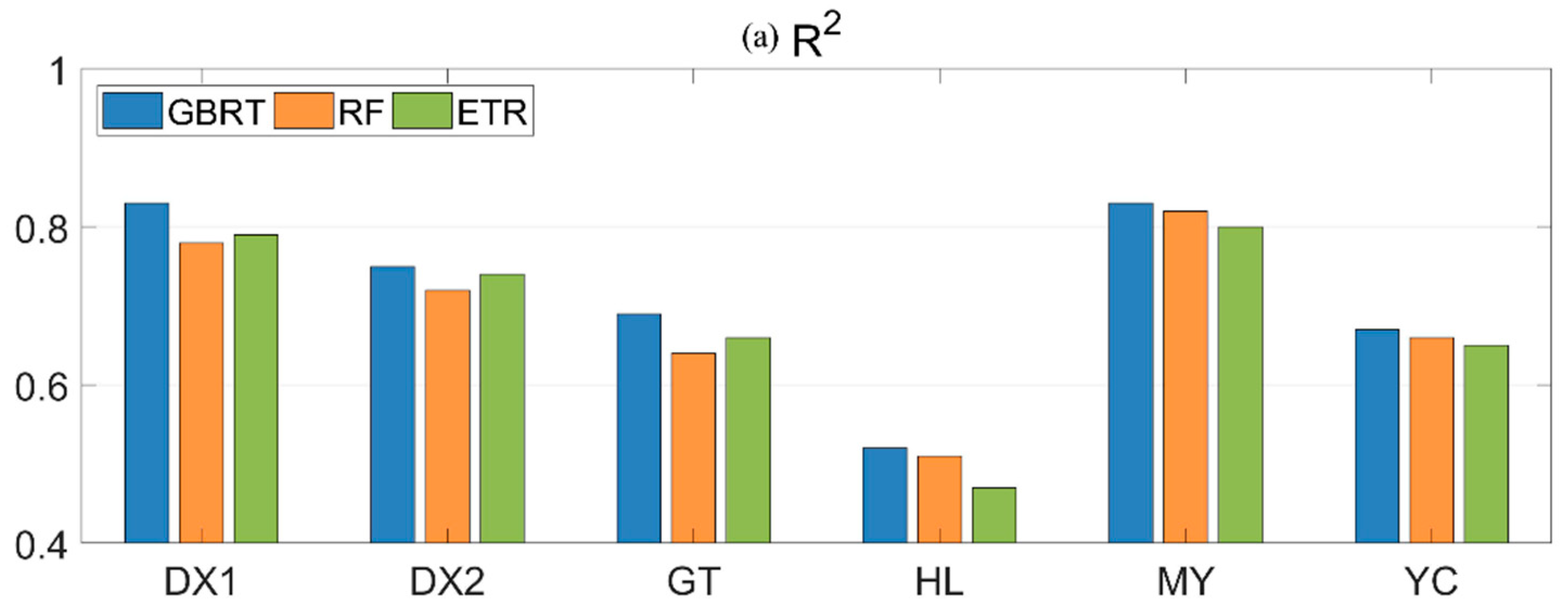 Remotesensing 13 01054 g006a