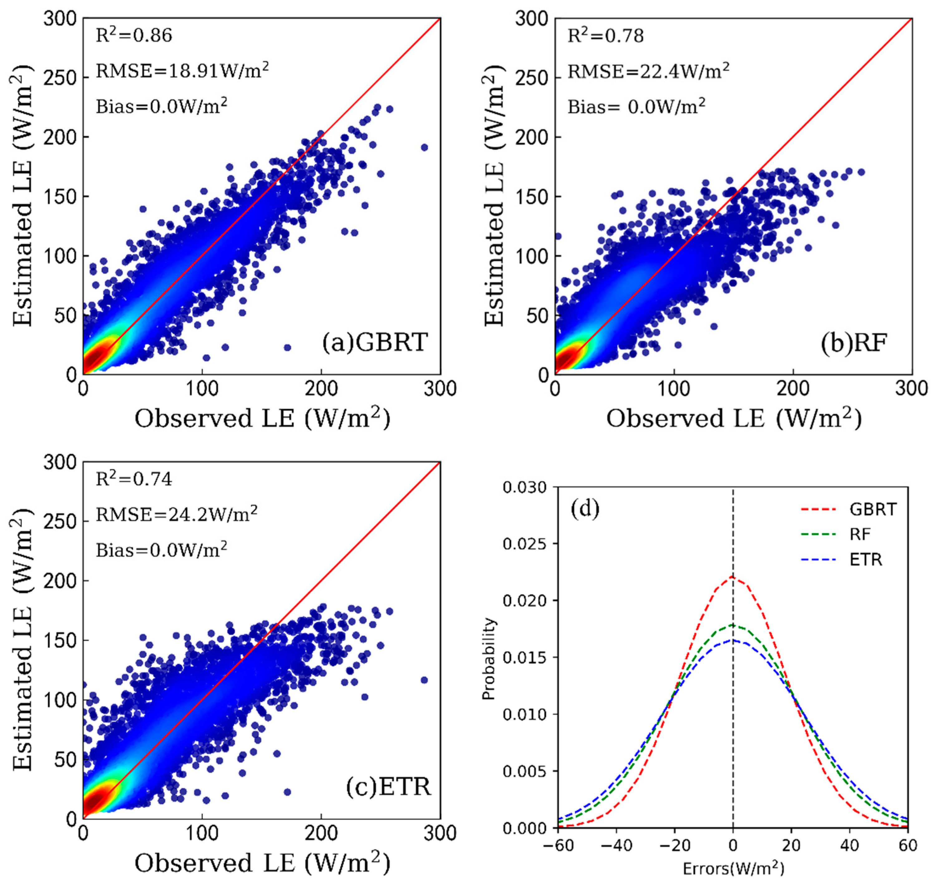 Remotesensing 13 01054 g007