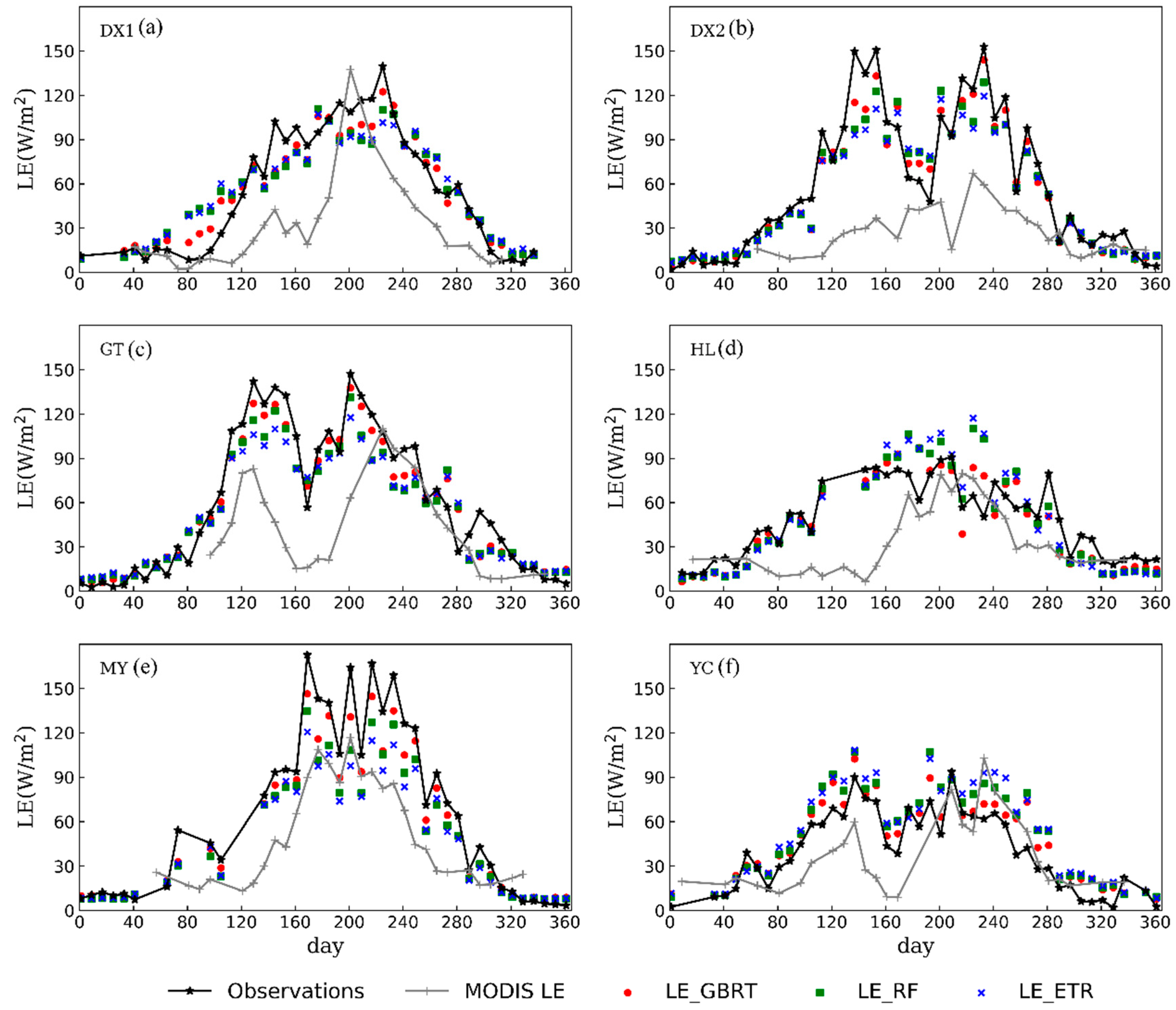 Remotesensing 13 01054 g008
