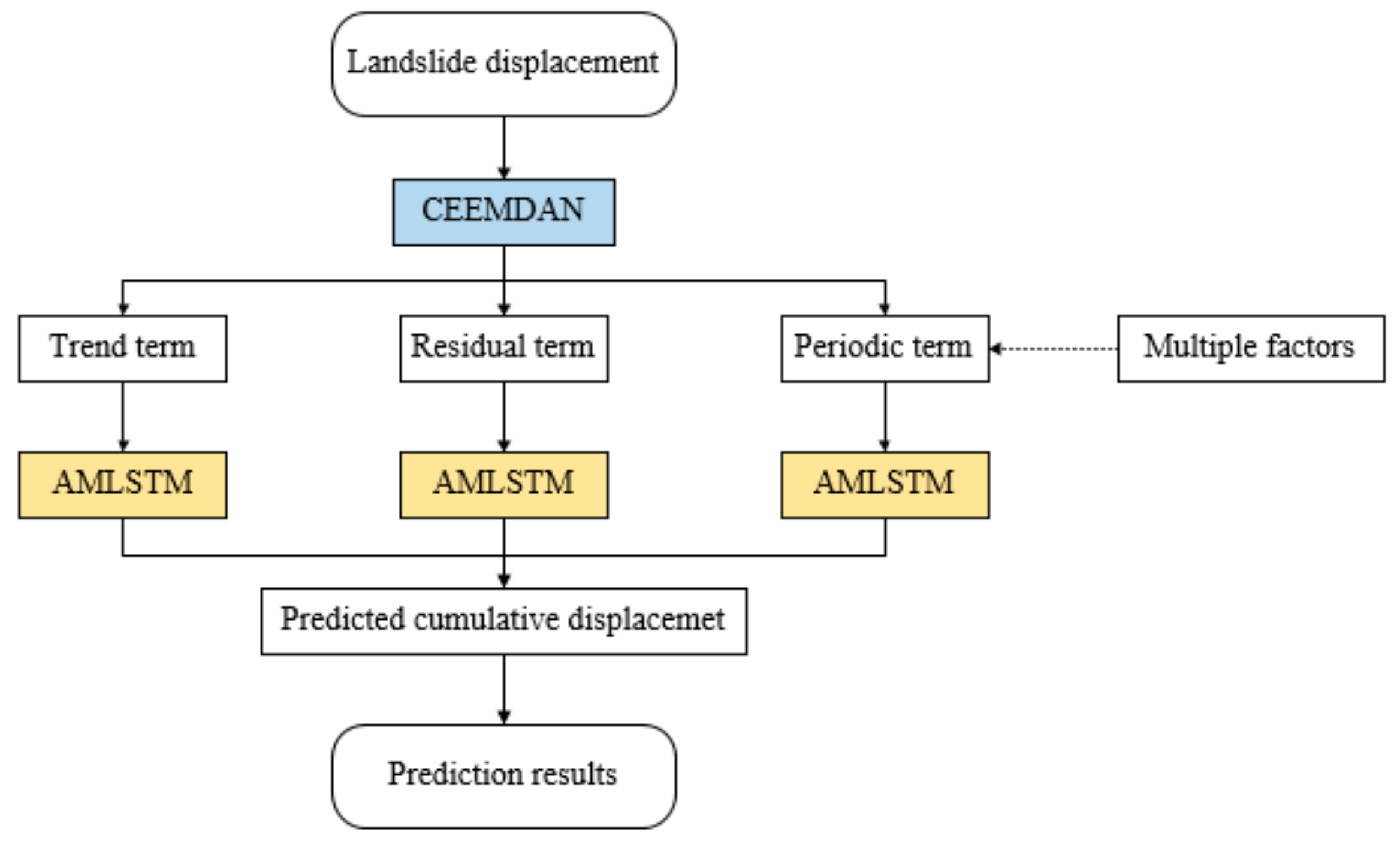 Remotesensing 13 01055 g005