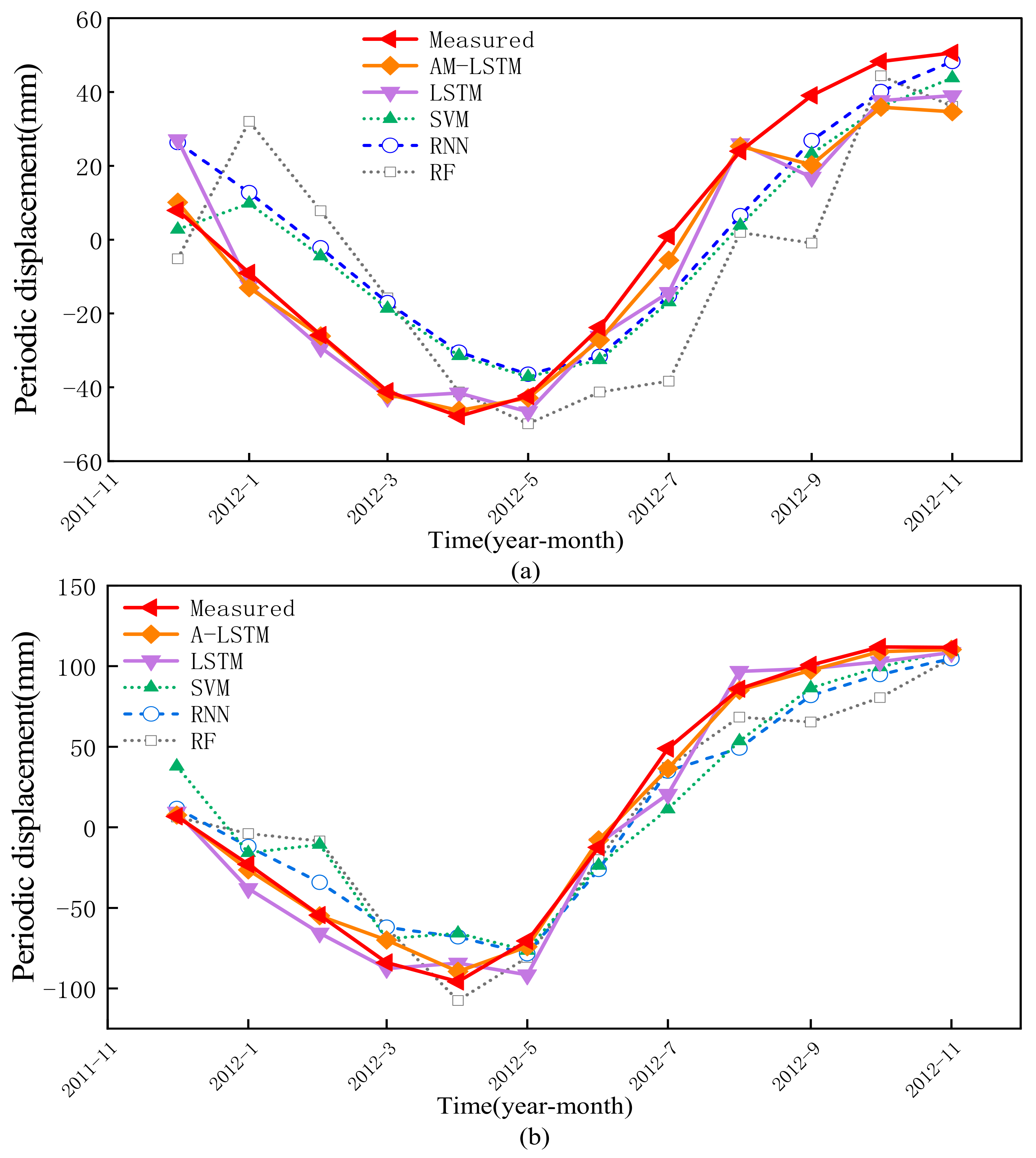 Remotesensing 13 01055 g011